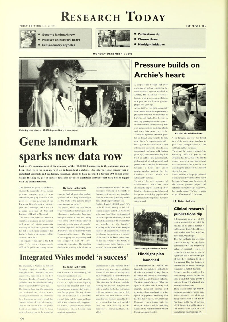FIRST EDITION NO: 43.035 45P(E/UI.20) • Genome landmark row • Pressure on network heart • Cross-country keyholes • Publications dip • Closure threat • Hindsight initiative MONDAY DECEMBER 6 2005 Pressure builds on Archie's heart Claiming that elusive 100,000th gene. But is it conclusive? Gene landmark sparks new data row Last week's announcement of the discovery of the 100,000th human gene in the consensus map has been challenged by managers of an independent database. An international consortium of industrial scientists and academics, SequiGen, claim to have recorded a further 300 human genes within (he map by use of private data and advanced analytical software that have not be logged with the public database. The 100,000th gene, a landmark stage in the mammoth 18-year human genome mapping project, was announced jointly by scientists at the public reference database at the European Biomformatics Institute <EBI) in Cambridge, and at the US genome database at National Institutes of Health in Maryland. The new claim, however, marks a significant increase in the number and power of private consortia working on the human genome and has led to calls from academics for further efforts to strengthen public access to basic data. The sequence manager at the EBI said: It's getting increasingly difficult for public and charity sectors The University of Wales's bid to boost flagging student numbers and strengthen rank I research has been successful, according to the first University Funding Council's figures published since the radical restructuring plan was completed three years ago. The figures show that the university has achieved one of the lowest teaching and research cost overheads for a European university, which has boosted industrial research funding. We're not yet up with the golden LonCamOx triangle but we have achieved an increase in the amount of By Janet Ashworth alone to fund adequate data analysis systems and it is very frustrating to see the fruits of the genome project going into private hands. The project, which has been funded by governments and other agencies in 34 countries, has been the flagship of biological research since the closing years of the last decade and draws on complete genetic maps of a number of other organisms including yeast. Arabidopsis and the nematode worm, Caenorhabditis elegans. The speed of the mapping and sequencing work has staggered even the most optimistic geneticists. The resulting database is proving to be almost an By Janet Ashworth rank 1 research at the university, the bioscience coordinator said. The restructure plan, which aimed to create a single non-overlapping teaching and research institution, caused uproar amongst staff when it was first proposed. The key element was the installation of a dedicated optical data link between colleges which was enthusiastically supported by hi-tech, Japanese-backed Welsh businesses, which helped ease academic opposition. embarrassment of riches'1 for other biologists working in the fields of dynamic systems who are struggling with the volume of potentially useful data, a leading physiologist said. And the disputed 100,00th gene? It's in the Uj/MAP3 family of Rek/SW kinase kinases, called DFRq/vc/r3, with more than 90 per cent predicted protein sequence similarity in two alpha-helix domains with several other key members of the family. according to the team at the Shanghai Institute of Biochemistry, which has coordinated the research at a number of the new Pacific Basin universities. It has key features of this family of regulatory genes but its function is not known, the team leader added. Biomedicine is concentrated at the southern sites whereas agriculture, terrestrial and marine management have been focused at the northern and western centres, the coordinator said. The aim was for flexible, modular teaching and research, using the data links to exploit the best of our human skills and to import others as needed. The result has been to build courses using the best teachers available, live or via video link, for each module. We are now looking at the possibility of marketing them, she added. A dispute has broken out over ownership of software rights for the cardiovascular system installed in Archie, the infamous virtual human, who arose as an ambitious new goal for the human genome project five years ago. Archie (active, real-time, computat- ional, human interactive experiment), a product of more than 50 laboratories in Europe, and backed by the EU, is attracting growing interest in a number of other countries keen to develop their own human systems modelling efforts and other data processing skills. Archie has a good set of human genes but he doesn't know what to do with most of them, a project scientist said. But a group of cardiovascular and information scientists, attending an international conference in Berlin two years ago, announced that they had built up sufficient physiological, pathological, developmental and genetic data to simulate the first steps towards a heart and crude cardiovascular system for the bloodless Archie, which was subsequently installed. Input of the vast amounts of cardiovascular data has been enormously helpful in getting a key bit of his physiology established, and has proved remarkably popular with pharmaceutical companies, a project scientist said. The 'Gravity Experience' Dome Hindsight plan launched The Department of Tourism has launched a new initiative. Hindsight, to identify new national heritage themes to support the country's increasingly important specialist tourism industry. The Government's Science Office has agreed to delve into history and identify potential science and technology themes and centres, in the light of the popularity, particularly with Pacific Rim visitors, of Cambridge University's new theme park, the Gravity Experience, and the continuing success of the Royal Institution-backed Electric Avenue in London. Archie's virtual silico-heart. The demand, however, has forced two of the universities involved to press for renegotiation of the software rights. she added. The aim of the project is ultimately to build up sufficient genetic and dynamic data for Archie to be able to answer complex questions about environmental effects and is now acquiring the data needed as the first step to this goal. Public hostility to the project, dubbed Frankenstein II by critics at the outset because of fears over the power of the human genome project and information technology in general, has mostly waned. He's never going to get off the network. she added. • By Robert Aldridge Clinical research publications dip Bibliometric analysis of UK clinical research has recorded the first fall in the annual number of publications from UK addresses since studies were first carried out more than 20 years ago. The fall reflects the growing concern among the academic community that the proprietary value of research results for competitive trusts has become so significant that it has become part of their key strategic business development. They fear that there is little that can be done to encourage researchers to publish their data. Business needs are reflected in other surveys which, in contrast, show a small but steady growth in patents from UK clinical and industrial collaborators. There is also some sign that the business potential of more basic university-based research is also being realised with a fall, for the first time, in the rate of increase of UK biomedical publications in the human area coupled with strengthened patenting support. Integrated Wales model 4a success