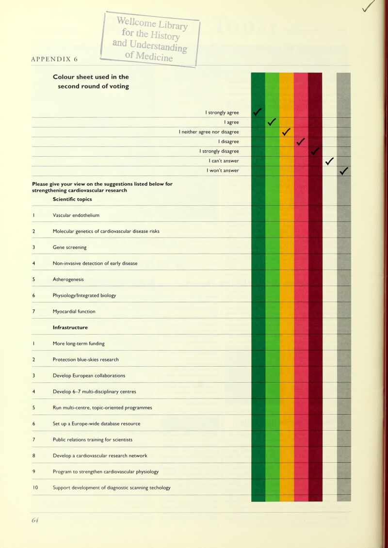 APPENDIX 6 Welkome Library for the History and Understanding jtfMedicine Colour sheet used in the second round of voting I strongly agree 1 agree 1 neither agree nor disagree 1 disagree 1 strongly disagree 1 can't answer 1 won't answer Please give your view on the suggestions listed below for strengthening cardiovascular research Scientific topics 1 Vascular endothelium 2 Molecular genetics of cardiovascular disease risks 3 Gene screening 4 Non-invasive detection of early disease 5 Atherogenesis 6 Physiology/Integrated biology 7 Myocardial function Infrastructure 1 More long-term funding 2 Protection blue-skies research 3 Develop European collaborations 4 Develop 6-7 multi-disciplinary centres 5 Run multi-centre, topic-oriented programmes 6 Set up a Europe-wide database resource 7 Public relations training for scientists 8 Develop a cardiovascular research network 9 Program to strengthen cardiovascular physiology 10 Support development of diagnostic scanning techology V