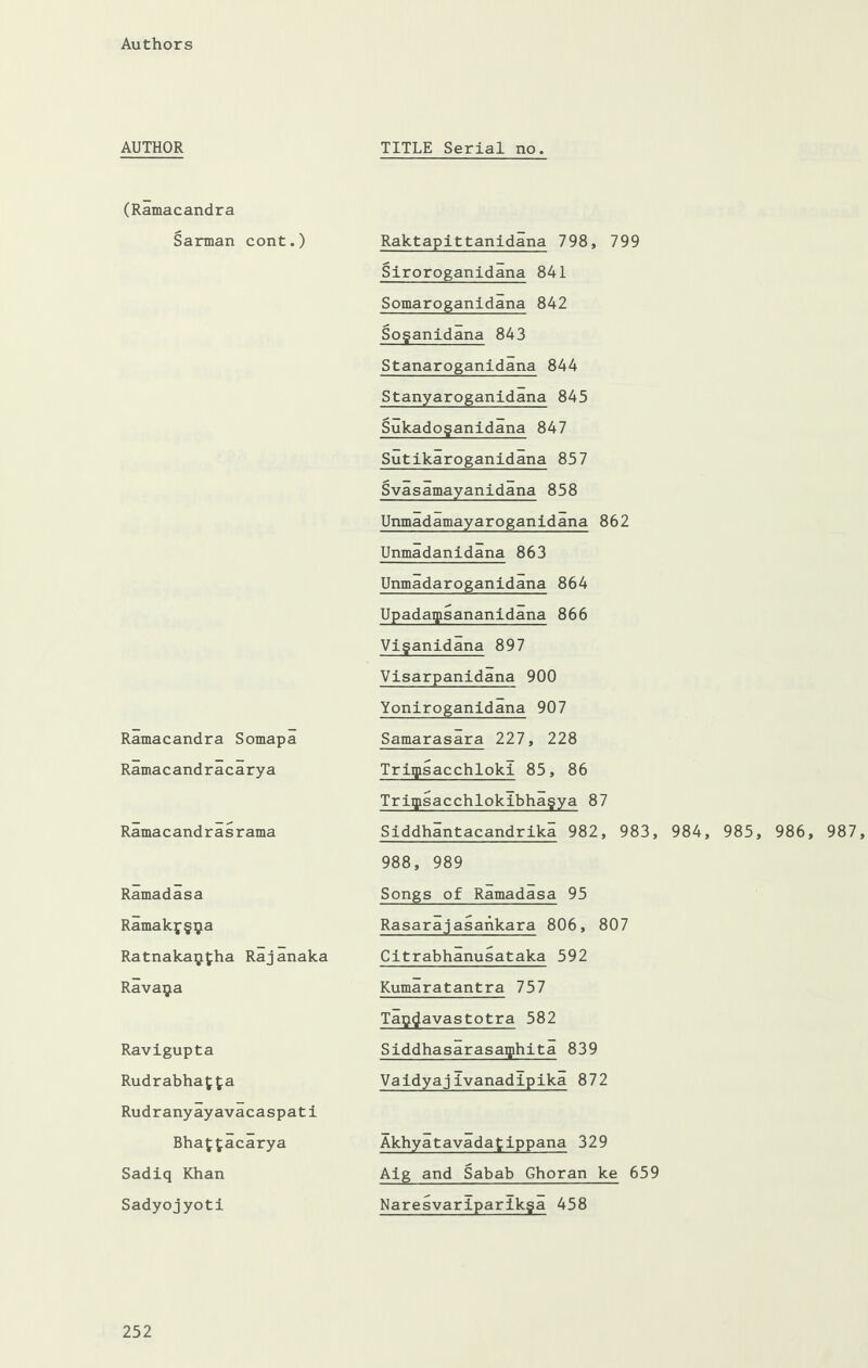AUTHOR TITLE Serial no. (Ramacandra Sarman cont.) Ramacandra Somapa Ramacandracarya Ramacandrasrama Ramadasa Ramakjgija Ratnakaijfha Rajanaka Ravaija Ravigupta Rudrabhay Rudranyayavacaspati Bhafctacarya Sadiq Khan Sadyojyoti Raktapittanidana 798, 799 Siroroganidana 841 Somaroganidana 842 Soganidana 843 Stanaroganidana 844 Stanyaroganidana 845 Sukadoganidana 847 Sutikaroganidana 857 Svasamayanidana 858 Unmadamayaroganidana 862 Unmadanidana 863 Unmadaroganidana 864 Upadaqtsananidana 866 Viganidana 897 Visarpanidana 900 Yoniroganidana 907 Samarasara 227, 228 Triqisacchloki 85, 86 Triipsacchlokibhagya 87 Siddhantacandrika 982, 983, 984, 985, 986, 987, 988, 989 Songs of Ramadasa 95 Rasarajasankara 806, 807 Citrabhanusataka 592 Kumaratantra 757 Tapjavastotra 582 Siddhasarasaiphita 839 Vaidyajivanadipika 872 Akhyatavadatippana 329 Aig and Sabab Ghoran ke 659 Naresvarlparikga 458