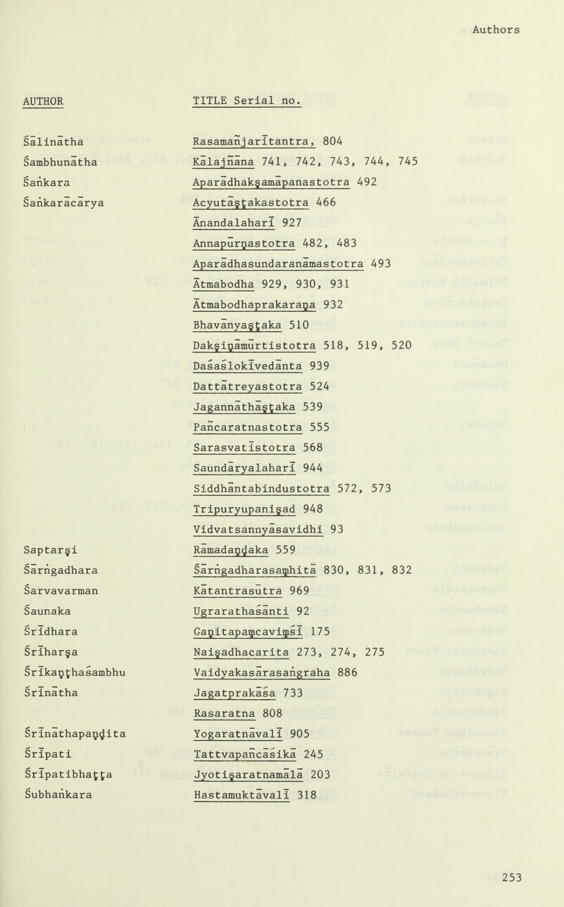 AUTHOR TITLE Serial no. Salinatha Sambhunatha Sankara Sankaracarya Rasamanjaritantra, 804 Kalajnana 741, 742, 743, 744, 745 Aparadhakgamapanastotra 492 Acyutagtakastotra 466 Anandalahari 927 Annapur^astotra 482, 483 Aparadhasundaranamastotra 493 Atmabodha 929, 930, 931 Atmabodhaprakaraija 932 Bhavanyagfcaka 510 Dakgiijamurtistotra 518, 519, 520 Dasaslokivedanta 939 Dattatreyastotra 524 Jagannathagfaka 539 Pancaratnastotra 555 Saptargi Sarngadhara Sarvavarman Saunaka Sarasvatistotra 568 Saundaryalahari 944 Siddhantabindustotra 572, 573 Tripuryupanigad 948 Vidvatsannyasavidhi 93 Ramadaijtfaka 559 Sarngadharasaiphita 830, 831, 832 Katantrasutra 969 Ugrarathasanti 92 Sridhara Sriharga Srika^thasambhu Srinatha Gapitapaqicavigisi 175 Naigadbacarita 273, 274, 275 Vaidyakasarasangraha 886 Jagatprakasa 733 Rasaratna 808 Srinathapa$<jita Sripati Sripatibhatfa Subhankara Yogaratnavali 905 Tattvapancasika 245 Jyotigaratnamala 203 Hastamuktavali 318