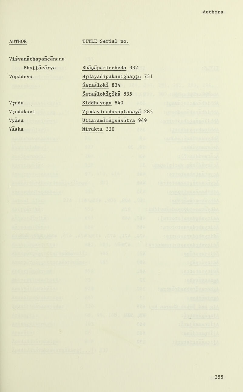 AUTHOR TITLE Serial no. Visvanathapancanana Bhaf^acarya Vopadeva Bhagapariccheda 332 Hj-dayadipakanigha^tu 731 Satasloki 834 Sataslokitika 835 Vpida V^ndakavi Vyasa Yaska Siddhayoga 840 Vfndavinodasaptasaya 283 Uttaramimaipsasutra 949 Nirukta 320