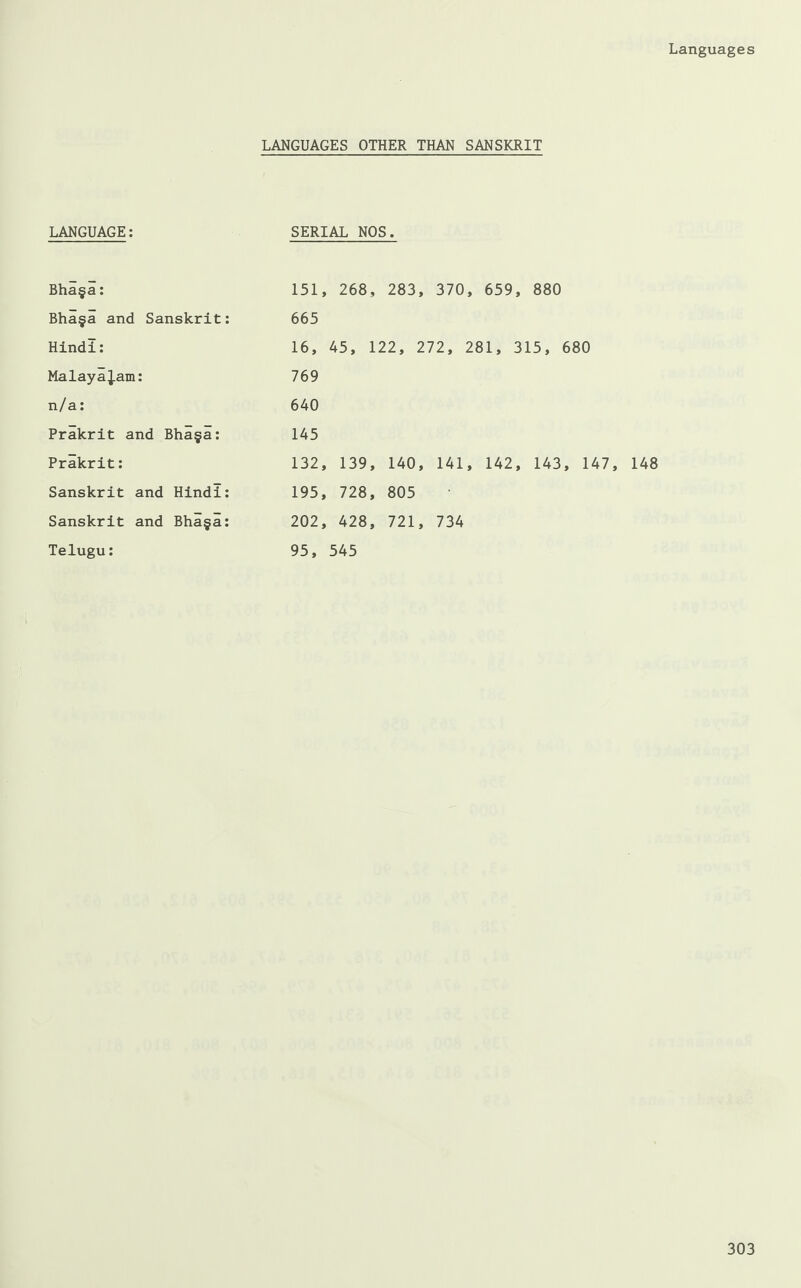 Languages LANGUAGE: Bha§a: Bha§a and Sanskrit: Hindi: MalayaJam: n/a: Prakrit and Bha§a: Prakrit: Sanskrit and Hindi: Sanskrit and Bha§a: Telugu: LANGUAGES OTHER THAN SANSKRIT SERIAL NOS. 151, 268, 283, 370, 659, 880 665 16, 45, 122, 272, 281, 315, 680 769 640 145 132, 139, 140, 141, 142, 143, 147, 148 195, 728, 805 202, 428, 721, 734 95, 545