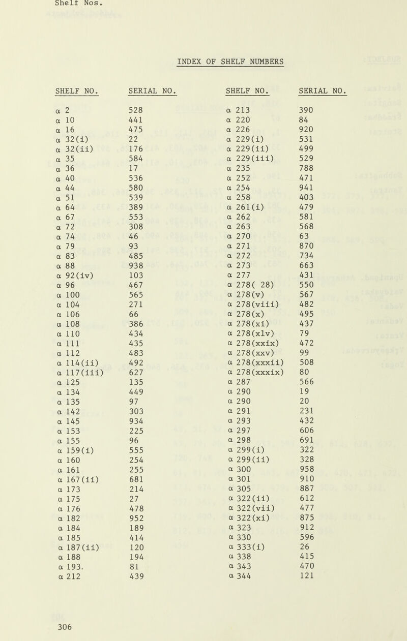 INDEX OF SHELF NUMBERS SHELF NO. SERIAL NO. SHELF NO. SERIAL NO a 2 528 a 213 390 a 10 441 a 220 84 a 16 475 a 226 920 a 32(1) 22 a 229(1) 531 a 32(ii) 176 a 229(H) 499 a 35 584 a 229(111) 529 a 36 17 a 235 788 a 40 536 a 252 471 a 44 580 a 254 941 a 51 539 a 258 403 a 64 389 a 261(i) 479 a 67 553 a 262 581 a 72 308 a 263 568 a 74 46 a 270 63 a 79 93 a 271 870 a 83 485 a 272 734 a 88 938 a 273 663 a 92(iv) 103 a 277 431 a 96 467 a 278( 28) 550 a 100 565 a 278(v) 567 a 104 271 a 278(viil) 482 a 106 66 a 278(x) 495 a 108 386 a 278(xi) 437 a 110 434 a 278(xlv) 79 a 111 435 a 278(xxix) 472 a 112 483 a 278(xxv) 99 a 114(H) 492 a 278(xxxii) 508 a 117(ili) 627 a 278(xxxix) 80 a 125 135 a 287 566 a 134 449 a 290 19 a 135 97 a 290 20 a 142 303 a 291 231 a 145 934 a 293 432 a 153 225 a 297 606 a 155 96 a 298 691 a 159(1) 555 a 299(1) 322 a 160 254 a 299(11) 328 a 161 255 a 300 958 a 167(11) 681 a 301 910 a 173 214 a 305 887 a 175 27 a 322(H) 612 a 176 478 a 322(vii) 477 a 182 952 a 322(xi) 875 a 184 189 ct 323 912 a 185 414 a 330 596 a 187(H) 120 a 333(1) 26 a 188 194 a 338 415 a 193. 81 a 343 470 a 212 439 a 344 121