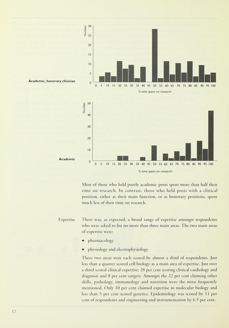 iD 30 E Z 25 20 15 10 5 Academic, honorary clinician . 0 5 10 15 20 25 30 35 40 45 50 55 60 65 70 75 80 85 90 95 100 % time spent on research 50 E =3 z 40 30 20 10 Academic 0 0 5 10 15 20 25 30 3S 40 45 50 55 60 65 70 75 80 85 90 95 100 % time spent on research Most of those who held purely academic posts spent more than half their time on research. In contrast, those who held posts with a clinical position, either as their main function, or as honorary positions, spent much less of their time on research. Expertise There was, as expected, a broad range of expertise amongst respondents who were asked to list no more than three main areas. The two main areas of expertise were: • pharmacology • physiology and electrophysiology These two areas were each scored by almost a third of respondents. Just less than a quarter scored cell biology as a main area of expertise. Just over a third scored clinical expertise; 28 per cent scoring clinical cardiology and diagnosis and 8 per cent surgery. Amongst the 22 per cent claiming other skills, pathology, immunology and nutrition were the most frequently mentioned. Only 10 per cent claimed expertise in molecular biology and less than 5 per cent scored genetics. Epidemiology was scored by 11 per cent of respondents and engineering and instrumentation by 6.5 per cent.