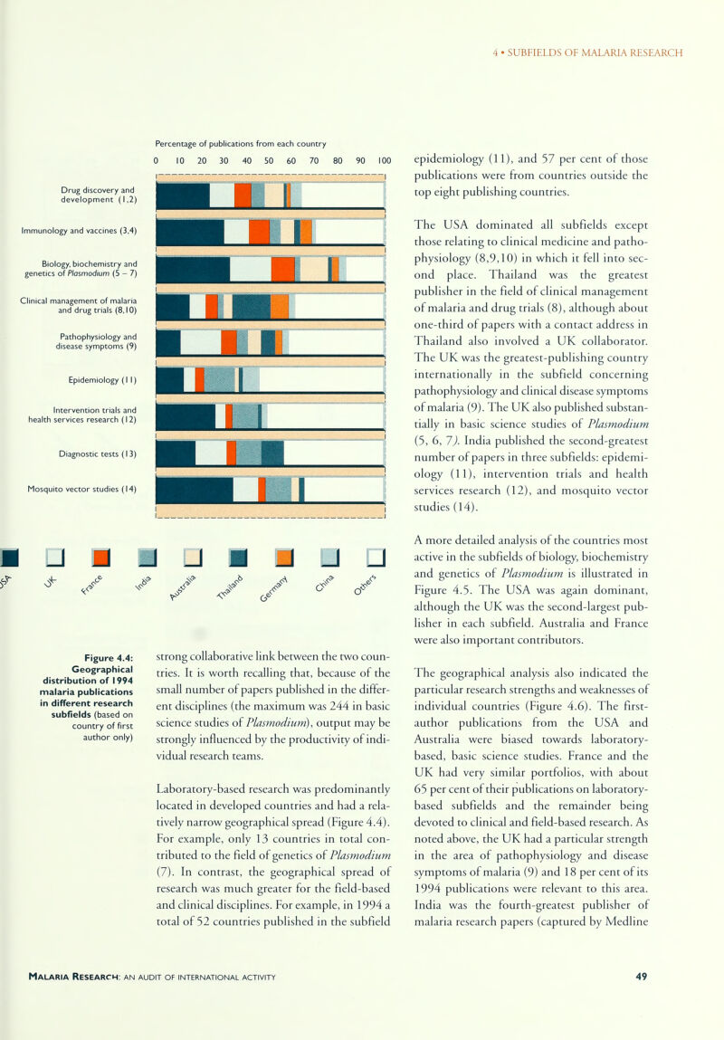 Percentage of publications from each country 0 10 20 30 40 50 60 70 80 90 100 l 1 Drug discovery and development (1,2) Immunology and vaccines (3,4) Biology, biochemistry and genetics of Plasmodium (5 - 7) Clinical management of malaria and drug trials (8,10) Pathophysiology and disease symptoms (9) Epidemiology (II) Intervention trials and health services research (12) Diagnostic tests (I 3) Mosquito vector studies (14) J J Figure 4.4: Geographical distribution of 1994 malaria publications in different research subfields (based on country of first author only) strong collaborative link between the two coun- tries. It is worth recalling that, because of the small number of papers published in the differ- ent disciplines (the maximum was 244 in basic science studies of Plasmodium), output may be strongly influenced by the productivity of indi- vidual research teams. Laboratory-based research was predominantly located in developed countries and had a rela- tively narrow geographical spread (Figure 4.4). For example, only 13 countries in total con- tributed to the field of genetics of Plasmodium (7). In contrast, the geographical spread of research was much greater for the field-based and clinical disciplines. For example, in 1994 a total of 52 countries published in the subfield epidemiology (11), and 57 per cent of those publications were from countries outside the top eight publishing countries. The USA dominated all subfields except those relating to clinical medicine and patho- physiology (8,9,10) in which it fell into sec- ond place. Thailand was the greatest publisher in the field of clinical management of malaria and drug trials (8), although about one-third of papers with a contact address in Thailand also involved a UK collaborator. The UK was the greatest-publishing country internationally in the subfield concerning pathophysiology and clinical disease symptoms of malaria (9). The UK also published substan- tially in basic science studies of Plasmodium (5, 6, 7). India published the second-greatest number of papers in three subfields: epidemi- ology (11), intervention trials and health services research (12), and mosquito vector studies (14). A more detailed analysis of the countries most active in the subfields of biology, biochemistry and genetics of Plasmodium is illustrated in Figure 4.5. The USA was again dominant, although the UK was the second-largest pub- lisher in each subfield. Australia and France were also important contributors. The geographical analysis also indicated the particular research strengths and weaknesses of individual countries (Figure 4.6). The first- author publications from the USA and Australia were biased towards laboratory- based, basic science studies. France and the UK had very similar portfolios, with about 65 per cent of their publications on laboratory- based subfields and the remainder being devoted to clinical and field-based research. As noted above, the UK had a particular strength in the area of pathophysiology and disease symptoms of malaria (9) and 18 per cent of its 1994 publications were relevant to this area. India was the fourth-greatest publisher of malaria research papers (captured by Medline