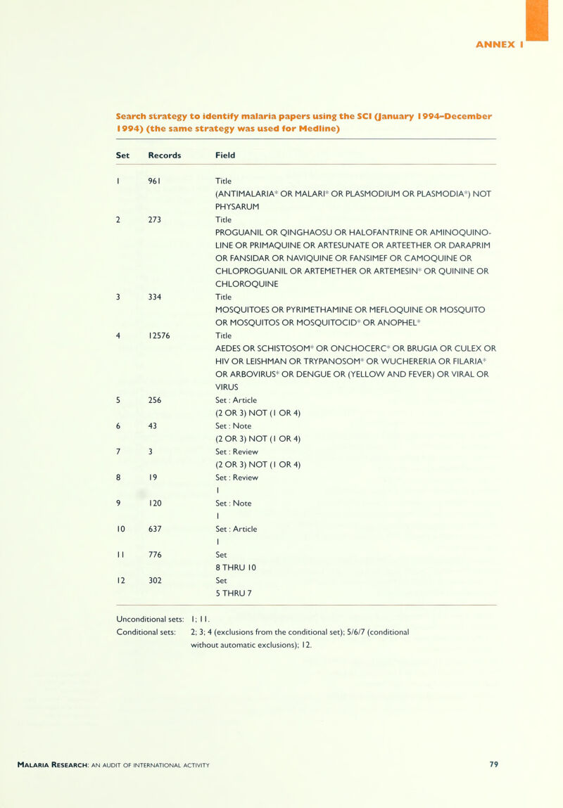 Search strategy to identify malaria papers using the SCI (January 1994-December 1994) (the same strategy was used for Medline) Set Records Field 1 961 Title (ANTIMALARIA* OR MALARI* OR PLASMODIUM OR PLASMODIA*) NOT PHYSARUM 2 273 Title PROGUANIL OR QINGHAOSU OR HALOFANTRINE OR AMINOQUINO- LINE OR PRIMAQUINE OR ARTESUNATE OR ARTEETHER OR DARAPRIM OR FANSIDAR OR NAVIQUINE OR FANSIMEF OR CAMOQUINE OR CHLOPROGUANIL OR ARTEMETHER OR ARTEMESIN* OR QUININE OR CHLOROQUINE 3 334 Title MOSQUITOES OR PYRIMETHAMINE OR MEFLOQUINE OR MOSQUITO OR MOSQUITOS OR MOSQUITOCID* OR ANOPHEL* 4 12576 Title AEDES OR SCHISTOSOM* OR ONCHOCERC* OR BRUGIA OR CULEX OR HIV OR LEISHMAN OR TRYPANOSOM* OR WUCHERERIA OR FILARIA* OR ARBOVIRUS* OR DENGUE OR (YELLOW AND FEVER) OR VIRAL OR VIRUS 5 256 Set: Article (2 OR 3) NOT(l OR 4) 6 43 Set: Note (2 OR 3) NOT(l OR 4) 7 3 Set: Review (2 OR 3) NOT(l OR 4) 8 19 Set: Review 9 120 1 Set: Note 1 10 637 Set: Article 1 1 776 1 Set 8 THRU 10 12 302 Set 5 THRU 7 Unconditional sets: I; I I. Conditional sets: 2; 3; 4 (exclusions from the conditional set); 5/6/7 (conditional without automatic exclusions); 12.