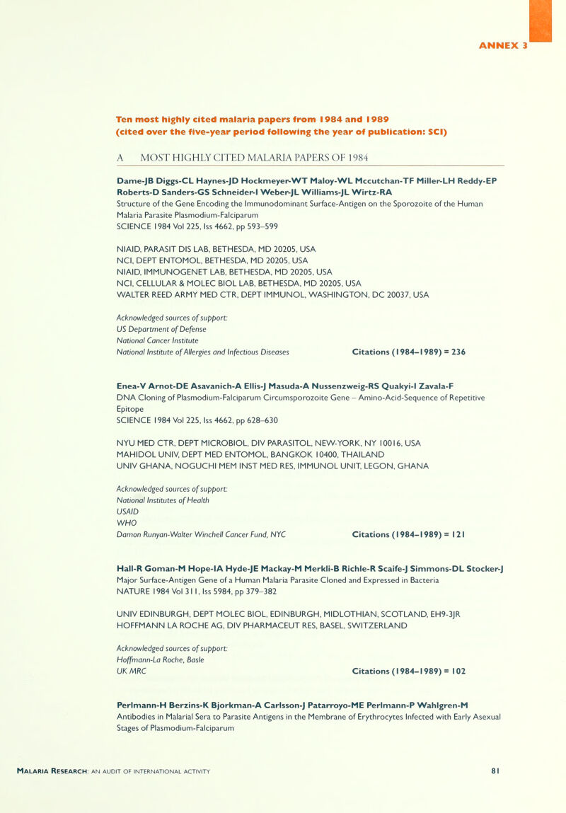 Ten most highly cited malaria papers from 1984 and 1989 (cited over the five-year period following the year of publication: SCI) A MOST HIGHLY CITED MALARIA PAPERS OF 1984 Dame-JB Diggs-CL Haynes-JD Hockmeyer^WT Maloy-WL Mccutchan-TF Miller^LH Reddy-EP Roberts-D Sanders-GS Schneider-I Weber-JL Williams-JL Wirtz-RA Structure of the Gene Encoding the Immunodominant Surface-Antigen on the Sporozoite of the Human Malaria Parasite Plasmodium-Falciparum SCIENCE 1984 Vol 225, Iss 4662, pp 593-599 NIAID, PARASIT DIS LAB, BETHESDA, MD 20205, USA NCI, DEPT ENTOMOL, BETHESDA, MD 20205, USA NIAID, IMMUNOGENET LAB, BETHESDA, MD 20205, USA NCI, CELLULAR & MOLEC BIOL LAB, BETHESDA, MD 20205, USA WALTER REED ARMY MED CTR, DEPT IMMUNOL, WASHINGTON, DC 20037, USA Acknowledged sources of support US Department of Defense National Cancer Institute National Institute of Allergies and Infectious Diseases Citations (1984-1989) = 236 Enea-V Arnot-DE Asavanich-A Ellis-J Masuda-A Nussenzweig-RS Quakyi-I Zavala-F DNA Cloning of Plasmodium-Falciparum Circumsporozoite Gene - Amino-Acid-Sequence of Repetitive Epitope SCIENCE 1984 Vol 225, Iss 4662, pp 628-630 NYU MED CTR, DEPT MICROBIOL, DIV PARASITOL, NEW-YORK, NY 10016, USA MAHIDOL UNIV, DEPT MED ENTOMOL, BANGKOK 10400, THAILAND UNIV GHANA, NOGUCHI MEM INST MED RES, IMMUNOL UNIT, LEGON, GHANA Acknowledged sources of support: National Institutes of Health USAID WHO Damon Runyan-Walter Winchell Cancer Fund, NYC Citations (1984-1989)= 121 Hall-R Goman-M Hope-IA Hyde-JE Mackay-M Merkli-B Richle-R Scaife-J Simmons-DL Stocker-J Major Surface-Antigen Gene of a Human Malaria Parasite Cloned and Expressed in Bacteria NATURE 1984 Vol 31 I, Iss 5984, pp 379-382 UNIV EDINBURGH, DEPT MOLEC BIOL, EDINBURGH, MIDLOTHIAN, SCOTLAND, EH9-3JR HOFFMANN LA ROCHE AG, DIV PHARMACEUT RES, BASEL, SWITZERLAND Acknowledged sources of support Hoffmann-La Roche, Basle UK MRC Citations (1984-1989) = 102 Perlmann-H Berzins-K Bjorkman-A Carlsson-J Patarroyo-ME Perlmann-P Wahlgren-M Antibodies in Malarial Sera to Parasite Antigens in the Membrane of Erythrocytes Infected with Early Asexual Stages of Plasmodium-Falciparum