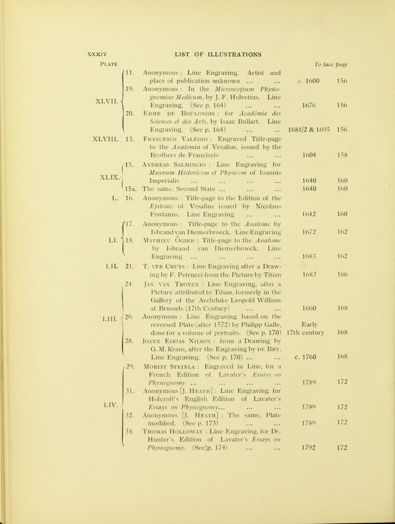 Plate XLVII. { XLVIII. 13. I XLIX. , ' 15a. L. 16. ri/. 18. li. i LII. 21. ,24. LIII. ' LIV. . /ll. Anonymous: Line Engraving. Artist and place of publication unknown ... 19. Anonymous : In the Microscopium Physio- gnomiae Medicum, by J. F. Helvetius. Line Engraving. (See p. 164) 20. Edme de Bouloxois : for Acadcmie dcs Sciences et des Arts, by Isaac Bullart. Line Engraving. (See p. 164) Fraxcesco Valegio : Engraved Title-page to the Anatomia of Vesalius, issued by the Brothers de Franciscis Andreas Salmincio : Line Engraving for Muscvum Historicvm et Physicvm of Ioannis Imperialis The same, Second State ... Anonymous : Title-page to the Edition of the Epitome of Vesalius issued by Nicolaus Fontanus. Line Engraving Anonymous : Title-page to the Anatome by Isbrand van Diemerbroeck. Line Engraving MATHIEU Ogier : Title-page to the Anatome by Isbrand van Diemerbroeck. Line Engraving T. ver CRUYS : Line Engraving after a Draw- ing by F. Pctrucci from the Picture by Titian Jan van Troyex : Line Engraving, after a Picture attributed to Titian, formerly in the Gallery of the Archduke Leopold William at Brussels (17th Century) 26. Anonymous : Line Engraving based on the reversed Plate (after 1572) by Philipp Galle, done for a volume of portraits. (See p. 170) 28. Joaxx Esejas Nilsox : from a Drawing by G. M. Kraus, after the Engraving by m<: Brv. Line Engraving. (See p. 170) ... /2(). Moritz Steinla : Engraved in Line, for a French Edition of Lavater's Essays on Physiognomy ... 31. Anonymous [J. Heath]: Line Engraving for Holcroft's English Edition of Lavater's Essays on Physiognomy... 32. Anonymous [J. Heath] : The same, Plate modified. (See p. 173) 34. Thomas Holloway : Line Engraving, for Dr. Hunter's Edition of Lavater's Essays on Physiognomy. (See'jp. 174) To face page c. 1600 156 1676 156 1681/2 & 1695 156 1604 158 1640 160 1640 160 1642 160 1672 162 1683 162 1683 166 1660 168 Early 17th century 168 c. 1760 168 1789 172 1789 172 1789 172 1792 172