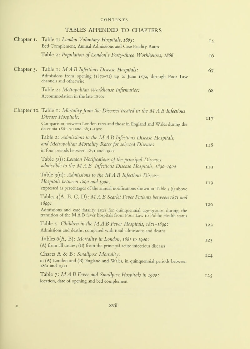 TABLES APPENDED TO CHAPTERS Chapter r. Table i: London Voluntary Hospitals, 1863: 15 Bed Complement, Annual Admissions and Case Fatality Rates Table 2: Population of London s Forty-three Workhouses, 1866 16 Chapter 5. Table 1: MAB Infectious Disease Hospitals: 67 Admissions from opening (1870-71) up to June 1872, through Poor Law channels and otherwise Table 2: Metropolitan Workhouse Infirmaries: 68 Accommodation in the late 1870s Chapter 10. Table 1: Mortality from the Diseases treated in the MA B Infectious Disease Hospitals: uy Comparison between London rates and those in England and Wales during the decennia 1861-70 and 1891-1900 Table 2: Admissions to the MAB Infectious Disease Hospitals, and Metropolitan Mortality Rates for selected Diseases 118 in four periods between 1871 and 1900 Table 3 (i): London Notifications of the principal Diseases admissible to the MAB Infectious Disease Hospitals, 1890-1900 119 Table 3(11): Admissions to the MAB Infectious Disease Hospitals between 1890 and 1900, 119 expressed as percentages of the annual notifications shown in Table 3 (i) above Tables 4(A, B, C, D): MA B Scarlet Fever Patients between 1871 and 1899 •• 120 Admissions and case fatality rates for quinquennial age-groups during the transition of the M A B fever hospitals from Poor Law to Public Health status Table 5: Children in the MAB Fever Hospitals, 1871-1899: 122 Admissions and deaths, compared with total admissions and deaths Tables 6(A, B): Mortality in London, 1881 to 1900: 123 (A) from all causes; (B) from the principal acute infectious diseases Charts A & B: Smallpox Mortality: 124 in (A) London and (B) England and Wales, in quinquennial periods between 1861 and 1900 Table j: MAB Fever and Smallpox Hospitals in 1900: 125 location, date of opening and bed complement 2