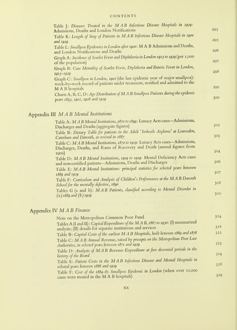 Table J: Diseases Treated in the MAB Infectious Disease Hospitals in 1929: Admissions, Deaths and London Notifications 295 Table K: Length of Stay of Patients in MAB Infectious Disease Hospitals in 1900 and 1929 29S Table L: Smallpox Epidemics in London after 1900: MAB Admissions and Deaths, and London Notifications and Deaths 296 Graph A: Incidence of Scarlet Fever and Diphtheria in London 1913 to 1929 (per 1,000 of the population) 297 Graph B: Case Mortality of Scarlet Fever, Diphtheria and Enteric Fever in London, 208 1913-1929 y Graph C: Smallpox in London, 1902 (the last epidemic year of major smallpox): week-by-week record of patients under treatment, notified and admitted to the MAB hospitals 299 Charts A, B, C, D: Age Distribution of MAB Smallpox Patients during the epidemic years 1893,1902,1928 and 1929 300 Appendix III MAB Mental Institutions Table A: MA B Mental Institutions, 1870 to 1899: Lunacy Acts cases—Admissions, Discharges and Deaths (aggregate figures) 3 02 Table B: Dietary Table for patients in the Adult 'Imbecile Asylums' at Leavesden, Caterham and Darenth, as revised in 1887 3°3 Table C: MA B Mental Institutions, 1870 to 1929: Lunacy Acts cases—Admissions, Discharges, Deaths, and Rates of Recovery and Death (annual figures from 1900) 304 Table D: MAB Mental Institutions, 1919 to 1929: Mental Deficiency Acts cases and non-certified patients—Admissions, Deaths and Discharges 3 06 Table E: MAB Mental Institutions: principal statistics for selected years between 1889 and 1929 3°7 Table F: Curriculum and Analysis of Children's Performance at the MAB Darenth School for the mentally defective, 1890 3°8 Tables G (a and b): MAB Patients, classified according to Mental Disorder in (a) 1889 and (b) 1929 310 Appendix IV MA B Finance Note on the Metropolitan Common Poor Fund 3H Tables A (I and II): Capital Expenditure of the MA B, 1867 to 1930: (I) summarized analysis; (II) details for separate institutions and services 3l8 Table B: Capital Costs of the earliest MAB Hospitals, built between 1869 and 1878 322 Table C: MA B Annual Revenue, raised by precepts on the Metropolitan Poor Law Authorities, in selected years between 1871 and 1929 323 Table D: Analysis of MAB Revenue Expenditure at five decennial periods in the history of the Board 324 Table E: Patient Costs in the MAB Infectious Disease and Mental Hospitals in selected years between 1886 and 1929 328 Table F: Cost of the 1884-85 Smallpox Epidemic in London (when over 11,000 cases were treated in the M A B hospitals) 329