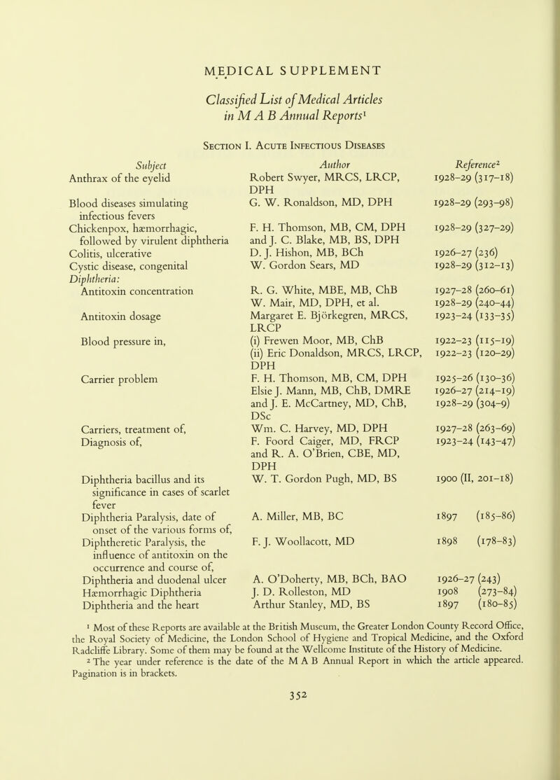 Subject Anthrax of the eyelid Blood diseases simulating infectious fevers Chickenpox, hemorrhagic, followed by virulent diphtheria Colitis, ulcerative Cystic disease, congenital Diphtheria: Antitoxin concentration Antitoxin dosage Blood pressure in, Carrier problem Carriers, treatment of, Diagnosis of, Diphtheria bacillus and its significance in cases of scarlet fever Diphtheria Paralysis, date of onset of the various forms of, Diphtheretic Paralysis, the influence of antitoxin on the occurrence and course of, Diphtheria and duodenal ulcer Hemorrhagic Diphtheria Diphtheria and the heart Classified List of Medical Articles in M AB Annual Reports1 Section I. Acute Infectious Diseases Author Robert Swyer, MRCS, LRCP, DPH G. W. Ronaldson, MD, DPH F. H. Thomson, MB, CM, DPH and J. C. Blake, MB, BS, DPH D. J. Hishon, MB, BCh W. Gordon Sears, MD R. G. White, MBE, MB, ChB W. Mair, MD, DPH, et al. Margaret E. Bjorkegren, MRCS, LRCP (i) Frewen Moor, MB, ChB (ii) Eric Donaldson, MRCS, LRCP, DPH F. H. Thomson, MB, CM, DPH Elsie J. Mann, MB, ChB, DMRE and J. E. McCartney, MD, ChB, DSc Wm. C. Harvey, MD, DPH F. Foord Caiger, MD, FRCP and R. A. O'Brien, CBE, MD, DPH W. T. Gordon Pugh, MD, BS A. Miller, MB, BC F. J. Woollacott, MD A. O'Doherty, MB, BCh, BAO J. D. Rolleston, MD Arthur Stanley, MD, BS Reference2 1928-29 (317-18) 1928-29 (293-98) 1928-29 (327-29) 1926- 27 (236) 1928-29 (312-13) 1927- 28 (260-61) 1928- 29 (240-44) 1923-24 (133-35) 1922-23 (115-19) 1922- 23 (120-29) 1925- 26 (130-36) 1926- 27 (214-19) 1928-29 (304-9) 1927- 28 (263-69) 1923- 24 (143-47) 1900 (II, 201-18) 1897 (185-86) (178-83) 1926-27 (243) 1908 (273-84) 1897 (180-85) 1 Most of these Reports are available at the British Museum, the Greater London County Record Office, the Royal Society of Medicine, the London School of Hygiene and Tropical Medicine, and the Oxford Radcliffe Library. Some of them may be found at the Wellcome Institute of the History of Medicine. 2 The year under reference is the date of the M A B Annual Report in which the article appeared. Pagination is in brackets.