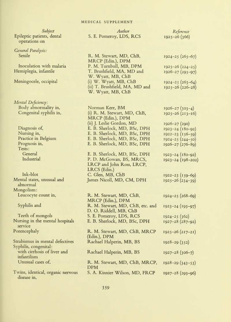 Subject Epileptic patients, dental operations on General Paralysis: Senile Inoculation with malaria Hemiplegia, infantile Meningocele, occipital Mental Deficiency: Body abnormality in, Congenital syphilis in, Diagnosis of, Nursing in, Practice in Belgium Prognosis in, Tests: General Industrial Ink-blot Mental states, unusual and abnormal Mongolism: Leucocyte count in, Syphilis and Teeth of mongols Nursing in the mental hospitals service Porencephaly Strabismus in mental defectives Syphilis, congenital: with cirrhosis of liver and infantilism Unusual cases of, Twins, identical, organic nervous disease in, Author S. E. Pomeroy, LDS, RCS R. M. Stewart, MD, ChB, MRCP (Edin.), DPM P. M. Turnbull, MB, DPM T. Brushfield, MA, MD and W. Wyatt, MB, ChB (i) W. Wyatt, MB, ChB (ii) T. Brushfield, MA, MD and W. Wyatt, MB, ChB Norman Kerr, BM (i) R. M. Stewart, MD, ChB, MRCP (Edin.), DPM (ii) J. Leslie Gordon, MD E. B. Sherlock, MD, BSc, DPH E. B. Sherlock, MD, BSc, DPH E. B. Sherlock, MD, BSc, DPH E. B. Sherlock, MD, BSc, DPH E. B. Sherlock, MD, BSc, DPH P. D. McGowan, BS, MRCS, LRCP and John Ross, LRCP, LRCS (Edin.) C. Glen, MB, ChB James Nicoll, MD, CM, DPH R. M. Stewart, MD, ChB, MRCP (Edin.), DPM R. M. Stewart, MD, ChB, etc. and D. O. Riddell, MB, ChB S. E. Pomeroy, LDS, RCS E. B. Sherlock, MD, BSc, DPH R. M. Stewart, MD, ChB, MRCP (Edin.), DPM Rachael Halperin, MB, BS Rachael Halperin, MB, BS R. M. Stewart, MD, ChB, MRCP, DPM S. A. Kinnier Wilson, MD, FRCP 359 Reference 1925-26 (366) 1924- 25 (265-67) 1925- 26 (224-25) 1926- 27 (295-97) 1924- 25 (263-64) 1925- 26 (226-28) 1926-27 (303-4) 1925- 26 (213-16) 1926- 27 (290) 1923- 24 (180-92) 1922- 23 (156-59) 1924- 25 (244-50) 1926-27 (276-89) 1923- 24 (180-92) 1923-24 (198-202) 1922-23 (159-69) 1925-26 (234-39) 1924-25 (268-69) 1923- 24 (193-97) 1924- 25 (362) 1927- 28 (287-92) 1925- 26 (217-21) 1928- 29 (352) 1927- 28 (306-7) 1928- 29 (343-53) 1927-28 (293-96)