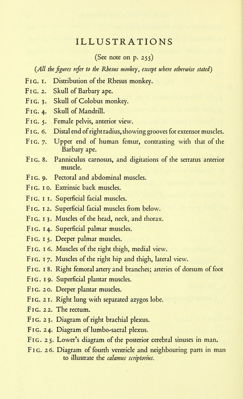 ILLUSTRATIONS (See note on p. 255) {All the figures refer to the Rhesus monkey, except where otherwise stated) Fig. I. Distribution of the Rhesus monkey. Fig. 2. Skull of Barbary ape. Fig. 3. Skull of Colobus monkey. Fig. 4. Skull of Mandrill. Fig. 5. Female pelvis, anterior view. Fig. 6. Distal end of right radius, showing grooves for extensor muscles. Fig. 7. Upper end of human femur, contrasting with that of the Barbary ape. Fig. 8. Panniculus carnosus, and digitations of the serratus anterior muscle. Fig. 9. Pectoral and abdominal muscles. Fig. to. Extrinsic back muscles. Fig. I I. Superficial facial muscles. Fig. 12. Superficial facial muscles from below. Fig. 13. Muscles of the head, neck, and thorax. Fig. 14. Superficial palmar muscles. Fig. 15. Deeper palmar muscles. Fig. 16. Muscles of the right thigh, medial view. Fig. 17. Muscles of the right hip and thigh, lateral view. Fig. 18. Right femoral artery and branches; arteries of dorsum of foot Fig. 19. Superficial plantar muscles. Fig. 20. Deeper plantar muscles. Fig. 21. Right lung with separated azygos lobe. Fig. 22. The rectum. Fig. 23. Diagram of right brachial plexus. Fig. 24. Diagram of lumbo^sacral plexus. Fig. 25. Lower's diagram of the posterior cerebral sinuses in man. Fig. 26. Diagram of fourth ventricle and neighbouring parts in man to illustrate the calamus scriptorius.