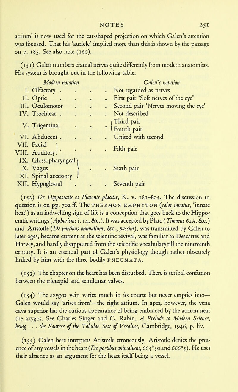 atrium' is now used for the ear^shaped projection on which Galen's attention was focused. That his 'auricle' implied more than this is shown by the passage on p. 185. See also note (160). (151) Galen numbers cranial nerves quite differently from modern anatomists. His system is brought out in the following table. Modem notation Galen s notation I. Olfactory .... Not regarded as nerves II. Optic .... First pair 'Soft nerves of the eye' III. Oculomotor . . . Second pair 'Nerves moving the eye' IV. Trochlear .... Not described V. Trigeminal . . . (^^^^ ° I Fourth pair VI. Abducent .... United with second VII. Facial ) t.t. • VIIL Auditory)- ' ' ' ^'^'^ IX. Glossopharyngeah X. Vagus I . . Sixth pair XI. Spinal accessory J XII. Hypoglossal . . . Seventh pair (152) De Hippocratis et Platonis placitis, K. v. 181-805. The discussion in question is on pp. 702 ff. The thermon emphyton (calor innatus, 'innate heat') as an indwelling sign of life is a conception that goes back to the Hippos cratic writings (Aphorisms i. 14, See). It was accepted by Plato (T/mam 62A, &:c.) and Aristotle (De partihus animalim, &c., passim), was transmitted by Galen to later ages, became current at the scientific revival, was familiar to Descartes and Harvey, and hardly disappeared from the scientific vocabulary till the nineteenth century. It is an essential part of Galen's physiology though rather obscurely linked by him with the three bodily pneumata. (153) The chapter on the heart has been disturbed. There is scribal confusion between the tricuspid and semilunar valves. (154) The azygos vein varies much in its course but never empties into— Galen would say 'arises from'—the right atrium. In apes, however, the vena cava superior has the curious appearance of being embraced by the atrium near the azygos. See Charles Singer and C. Rabin, A Prelude to Modern Science, heing . . . the Somes of the Tabulae Sex of Vesalius, Cambridge, 1946, p. liv. (155) Galen here interprets Aristotle erroneously. Aristotle denies the pres^ ence of any vessels in the heart (De partihus animalium, 665^30 and 666^5). He uses their absence as an argument for the heart itself being a vessel.