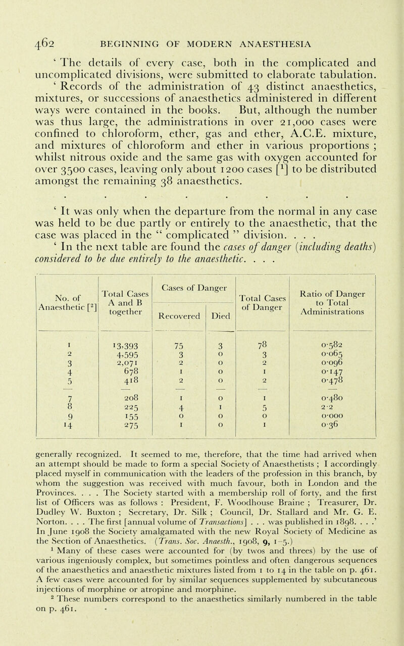 ' The details of every case, both in the complicated and uncomplicated divisions, were submitted to elaborate tabulation. ' Records of the administration of 43 distinct anaesthetics, mixtures, or successions of anaesthetics administered in different ways were contained in the books. But, although the number was thus large, the administrations in over 21,000 cases were confined to chloroform, ether, gas and ether, A.G.E. mixture, and mixtures of chloroform and ether in various proportions ; whilst nitrous oxide and the same gas with oxygen accounted for over 3500 cases, leaving only about 1200 cases f1] to be distributed amongst the remaining 38 anaesthetics. ' It was only when the departure from the normal in any case was held to be due partly or entirely to the anaesthetic, that the case was placed in the  complicated  division. . . . ' In the next table are found the cases of danger {including deaths) considered to be due entirely to the anaesthetic. . . . No. of Anaesthetic [2] Total Cases A and B together Cases of D Recovered anger Died Total Cases of Danger Ratio of Danger to Total Administrations 1 13,393 75 3 78 0-582 2 4,595 3 0 3 0-065 3 2,071 2 0 2 0-096 4 678 1 0 1 0-147 5 418 2 0 2 0-478 7 208 1 0 1 0-480 8 225 4 1 5 22 9 155 0 0 0 o-ooo 14 275 1 0 1 O36 generally recognized. It seemed to me, therefore, that the time had arrived when an attempt should be made to form a special Society of Anaesthetists ; I accordingly placed myself in communication with the leaders of the profession in this branch, by whom the suggestion was received with much favour, both in London and the Provinces. . . . The Society started with a membership roll of forty, and the first list of Officers was as follows : President, F. Woodhouse Braine ; Treasurer, Dr. Dudley W. Buxton ; Secretary, Dr. Silk ; Council, Dr. Stallard and Mr. G. E. Norton. . . . The first [annual volume of Transactions] . . . was published in 1898. . . .' In June 1908 the Society amalgamated with the new Royal Society of Medicine as the Section of Anaesthetics. (Trans. Soc. Anaesth., 1908, 9, 1-5.) 1 Many of these cases were accounted for (by twos and threes) by the use of various ingeniously complex, but sometimes pointless and often dangerous sequences of the anaesthetics and anaesthetic mixtures listed from 1 to 14 in the table on p. 461. A few cases Were accounted for by similar sequences supplemented by subcutaneous injections of morphine or atropine and morphine. 2 These numbers correspond to the anaesthetics similarly numbered in the table on p. 461.