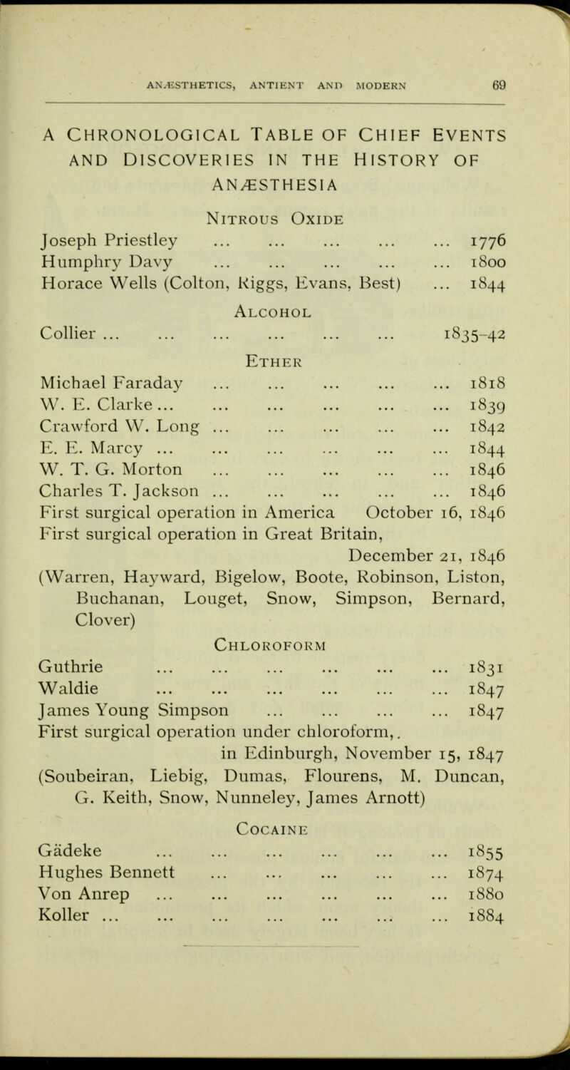 A CHRONOLOGICAL TABLE OF CHIEF EVENTS AND DISCOVERIES IN THE HISTORY OF ANAESTHESIA Nitrous Oxide Joseph Priestley ... ... ... ... ... 1776 Humphry Davy ... ... ... ... ... 1800 Horace Wells (Colton, Kiggs, Evans, Best) ... 1844 Alcohol Collier ... ... ... ... ... ... 1835-42 Ether Michael Faraday ... ... ... ... ... 1818 W.E.Clarke... ... ... ... ... ... 1839 Crawford W. Long ... ... ... ... ... 1842 E. E. Marcy 1844 W. T. G. Morton 1846 Charles T. Jackson ... ... ... ... ... 1846 First surgical operation in America October 16, 1846 First surgical operation in Great Britain, December 21, 1846 (Warren, Hayward, Bigelow, Boote, Robinson, Liston, Buchanan, Louget, Snow, Simpson, Bernard, Clover) Chloroform Guthrie ... ... ... ... ... ... 1831 Waldie 1847 James Young Simpson 1847 First surgical operation under chloroform,, in Edinburgh, November 15, 1847 (Soubeiran, Liebig, Dumas, Flourens, M. Duncan, G. Keith, Snow, Nunneley, James Arnott) Cocaine Gadeke ... ... ... ... ... ... 1855 Hughes Bennett ... ... ... ... ... 1874 Von Anrep ... ... ... ... ... ... 1880 Roller 1884