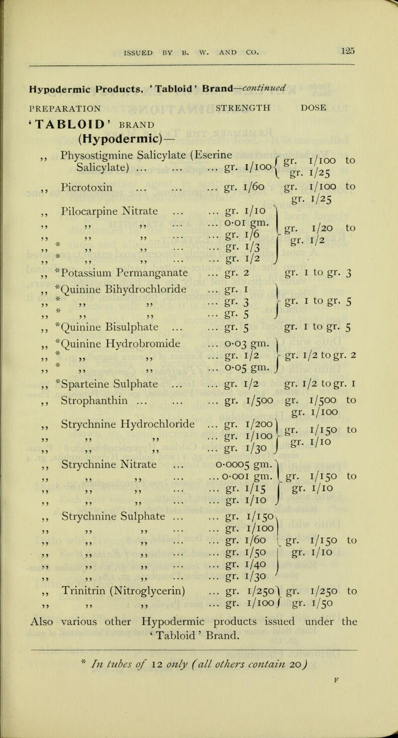 Hypodermic Products, 'Tabloid' Brand—continued PREPARATION STRENGTH 'TABLOID' BRAND (Hypodermic)— Physostigmine Salicylate (Eserine Salicylate) Picrotoxin Pilocarpine Nitrate Potassium Permanganate *Quinine Bihydrochloride ■X- 5 5 55 5 5 ? J * Quinine Bisulphate *Quinine Hydrobromide 5 5 5 5 5 5 5 5 'Sparteine Sulphate Strophanthin ... Strychnine Hydrochloride 5 5 5 5 Strychnine Nitrate gr. 1/150 gr. 1/10 to 0-0005 gm- . o-ooi gm. gr. I/I5 gr. 1/10 gr. 1/150 gr. 1/100 gr. 1/60 gr. 1/50 gr. 1/40 gr- 1/30 gr. 1/250) gr. 1/250 to gr. 1/100/ gr. 1/50 Also various other Hypodermic products issued under the ' Tabloid ' Brand. Strychnine Sulphate Trinitrin (Nitroglycerin) f gr. 1/100 to I gr. 1/25 gr. 1/100 to gr- 1/25 j gr- gr. 1/100 gr. 1/60 gr. 1/10 \ o-oi gm. % gr. 1/20 gr. 1/6 yh i 1 gr. 1/2 gr- i/3 gr. 1/2 gr. 2 gr. I gr. 3 gr- 5 gr- 5 0-03 gm. gr. 1/2 0-05 gm. gr. 1/2 gr. 1/500 to gr. 1 to gr. 3 gr. I to gr. 5 gr. I to gr. 5 gr. 1/2 to gr. 2 gr. 1/2 togr. 1 gr. 1/500 to gr. 1/100 gr. 1/200] T/T^~ / gr- 1/150 gr. 1/100 Vs x fo gr. 1/10 gr. 1/30 J * ' to gr. 1/150 to gr. 1/10