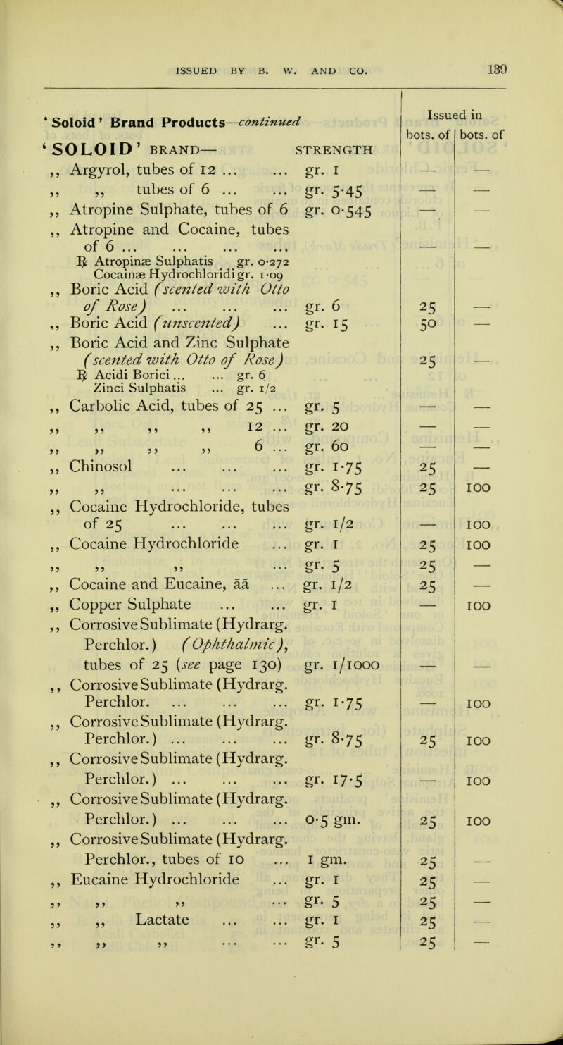 lag 4 Soloid ' Brand Products—continued Issued in bots. of bots. of 'SOLOID' BRAND— STRENGTH Argyrol, tubes of 12 ... gr. 1 j > ,, tubes of 6 ... gr- 5-45 >> Atropine Sulphate, tubes of 6 gr- o-545 > > Atropine and Cocaine, tubes of 6 ... ... — — I£ Atropinae Sulphatis gr. 0-272 Cocainas Hydrochlondi gr. 1*09 j > Boric Acid (scented with Otto of Rose) gr. 6 zb If Boric Acid (unscented) gr- 50 5 f Boric Acid and Zinc Sulphate (scented with Otto of Rose) Zinci Sulphatis ... gr. 1/2 25 — ,, Carbolic Acid, tubes of 25 ... gr- 5 „ ,, 12 ... gr- 20 ff 6 ... gr- 60 if Chinosol gr- 175 25 if gr. 8-75 25 IOO 5 J Cocaine Hydrochloride, tubes 1/2 of 25 gr- IOO J? Cocaine Hydrochloride gr- 1 2 s IOO 5 5 j> > j gr- 5 25 Cocaine and Eucaine, aa gr- 1/2 25 Copper Sulphate gr. 1 — IOO Corrosive Sublimate (Hydrarg. Perchlor.) ( Ophthalmic ), tubes of 25 (see page 130) gr- 1/1000 — — Corrosive Sublimate (Hydrarg. Perchlor. gr- 175 IOO Corrosive Sublimate (Hydrarg. Perchlor.) ... gr- 875 ZD IOO >> Corrosive Sublimate (Hydrarg. Perchlor.) ... gr- 17-5 IOO ? > Corrosive Sublimate (Hydrarg. Perchlor.) ... 05 gm. 25 IOO Corrosive Sublimate (Hydrarg. Perchlor., tubes of 10 1 gm. 25 5 J Eucaine Hydrochloride gr- 1 25 > 5 55 5 ? ? • • gr- 5 25 J J ,, Lactate gr- 1 25 J J gr- 5 25