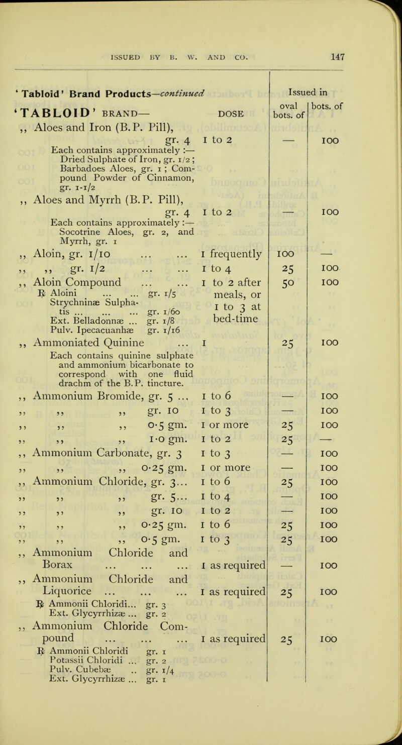 4 Tabloid' Brand Products—continued 4 TABLOID' BRAND— DOSE ,, Aloes and Iron (B.P. Pill), gr. 4 I to 2 Each contains approximately :— Dried Sulphate of Iron, gr. 1/2 ; Barbadoes Aloes, gr. 1 ; Com- pound Powder of Cinnamon, gr. 1-1/2 Aloes and Myrrh (B.P. Pill), gr. 4 I to 2 Each contains approximately :— Socotrine Aloes, gr. 2, and Myrrh, gr. 1 ,, Aloin, gr. 1/10 1 y n gr- 1I2 I ,, Aloin Compound ... ... 1 5; Aloini ... ... gr. 1/5 Strychninae Sulpha- gr. 1/60 gr. 1/8 gr. 1/16 Ext. Belladonnae ... Pulv. Ipecacuanhae Ammoniated Quinine Each contains quinine sulphate and ammonium bicarbonate to correspond with one fluid drachm of the B.P. tincture. Ammonium Bromide, gr. 5 ... gr. 10 „ 0.5 gm. i-ogm. Ammonium Carbonate, gr. 3 „ ,,0-25 gm. Ammonium Chloride, gr. 3... gr. 5- gr. 10 „ 0-25 gm. o-S gm. Chloride and frequently to 4 to 2 after meals, or 1 to 3 at bed-time Chloride and Ammonium Borax Ammonium Liquorice I£ Ammonii Chloridi.. Ext. Glycyrrhizae .. Ammonium Chloride pound ^ Ammonii Chloridi gr. 1 Potassii Chloridi ... gr. 2 Pulv. Cubebse .. gr. 1/4 Ext. Glycyrrhizae ... gr. 1 gr. 3 gr. 2 Com- to 6 to 3 or more to 2 to 3 or more to 6 to 4 1 to 2 1 to 6 1 to 3 I as required I as required I as required