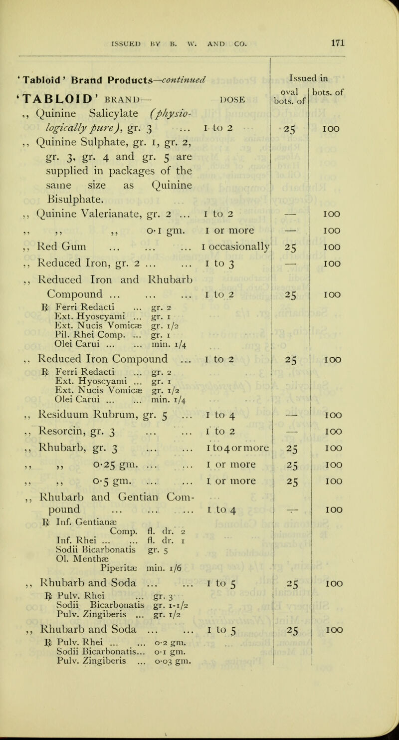 ' Tabloid ' Brand Products—continue 'TABLOID' BRAND — Quinine Salicylate (physio- logically pure), gr. 3 Quinine Sulphate, gr. I, gr. 2, gr. 3, gr. 4 and gr. 5 are supplied in packages of the same size as Quinine Bisulphate. „ Quinine Valerianate, gr. 2 ... » 01 gm. Red Gum Reduced Iron, gr. 2 ... „ Reduced Iron and Rhubarb Compound ... Ijk Ferri Redacti ... gr. 2 Ext. Hyoscyami ... gr. 1 Ext. Nucis Vomicae gr. 1/2 Pil. Rhei Comp. ... gr. 1 Olei Carui ... ... min. 1/4 ,. Reduced Iron Compound R< Ferri Redacti ... gr. 2 Ext. Hyoscyami ... gr. 1 Ext. Nucis Vomicae gr. 1/2 Olei Carui ... ... min. 1/4 ., Residuum Rubrum, gr. 5 Resorcin, gr. 3 Rhubarb, gr. 3 0-25 gm. ... ... „ ■ ,1 05 gm. Rhubarb and Gentian Com- pound ... fy Inf. Gentianae Comp. fl. dr. fl. dr. gr. 5 Inf. Rhei Sodii Bicarbonatis Ol. Menthae Piperita; min. 1/6 Rhubarb and Soda ... Pulv. Rhei ... gr. 3 Sodii Bicarbonatis gr. 1-1/2 Pulv. Zingiberis ... gr. 1/2 R< Pulv. Rhei ... ... 0-2 gm. Sodii Bicarbonatis... o-i gm. Pulv. Zingiberis ... 0-03 gm. DOSE oval bots. of bots. of I to 2 25 IOO I to 2 IOO I or more — , IOO 1 occasionally 25 IOO 1 to 3 IOO I tO 2 25 IOO I tO 2 25 IOO I to 4 IOO I tO 2 IOO I to 4 or more 25 IOO 1 or more 1 or more 25 IOO 1 to 4 IOO 1 to 5 2; IOO