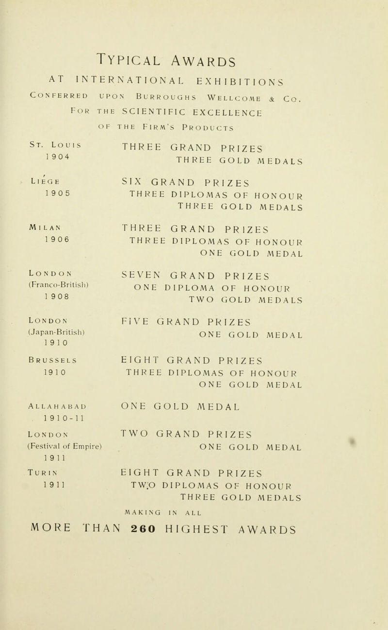 Typical Awards AT INTERNATIONAL EXHIBITIONS Conferred upon Burroughs Wellcome & Co. For the SCIENTIFIC EXCELLENCE of the Firm's Products St. Louis 1904 Liege 19 0 5 Milan 19 06 London (Franco-British) 19 08 London (Japan-British) 19 10 Brussels 191 0 Allahabad 19 10-11 London (Festival of Empire) 19 11 Turin 19 11 THREE GRAND PRIZES THREE GOLD MEDALS SIX GRAND PRIZES THREE DIPLOMAS OF HONOUR THREE GOLD MEDALS THREE GRAND PRIZES THREE DIPLOMAS OF HONOUR ONE GOLD MEDAL SEVEN GRAND PRIZES ONE DIPLOMA OF HONOUR TWO GOLD MEDALS FIVE GRAND PRIZES ONE GOLD MEDAL EIGHT GRAND PRIZES THREE DIPLOMAS OF HONOUR ONE GOLD MEDAL ONE GOLD MEDAL TWO GRAND PRIZES ONE GOLD MEDAL EIGHT GRAND PRIZES TW|0 DIPLOMAS OF HONOUR THREE GOLD MEDALS MORE making in all THAN 260 HIGHEST AWARDS