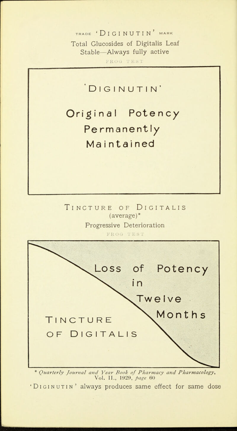 TRADE 'DlGINUTIN' MARK Total Glucosides of Digitalis Leaf Stable—Always fully active FROG TEST DlGINUTIN' Original Potency Pe rmanent ly Ma i ntai ned Tincture of Digitalis (average)* Progressive Deterioration FROG TEST Loss of Potency in sTwe 1 ve Tincture \ Months of Digital S >v * Quarterly Journal and Year Book of Pharmacy and P harmacology. Vol. II., 1929, page 60 'Diginutin ' always produces same effect for same dose