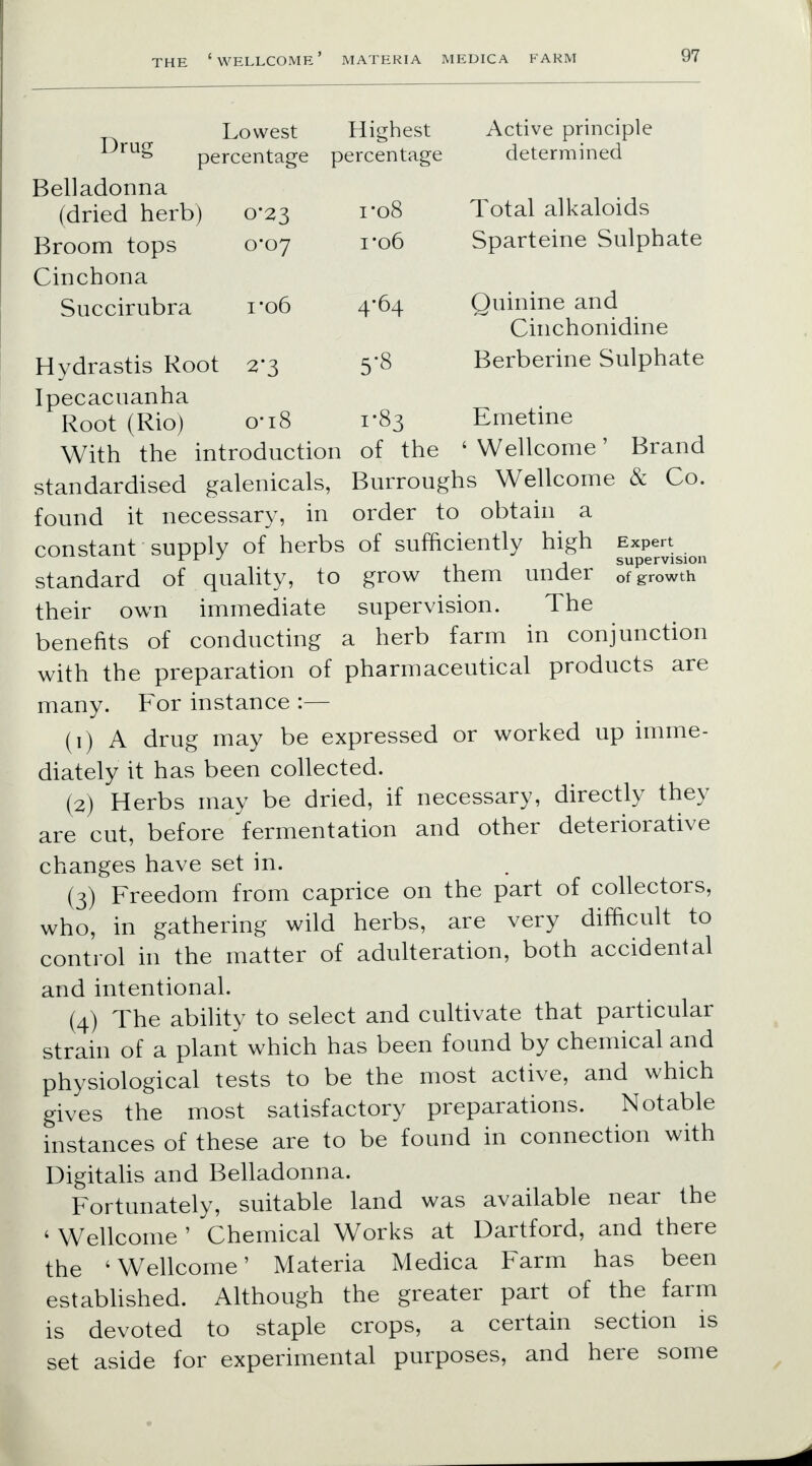 Drug Lowest Highest percentage percentage Belladonna (dried herb) Broom tops Cinchona Succirubra Active principle determined Total alkaloids Sparteine Sulphate Quinine and Cinchonidine Berberine Sulphate Emetine ' Wellcome' Brand Hydrastis Root Ipecacuanha Root (Rio) With the introduction of the standardised galenicals, Burroughs Wellcome & Co. found it necessary, in order to obtain a constant supply of herbs of sufficiently high Expert rir j supervision standard of quality, to grow them under Cf growth their own immediate supervision. The benefits of conducting a herb farm in conjunction with the preparation of pharmaceutical products are many. For instance :— (1) A drug may be expressed or worked up imme- diately it has been collected. (2) Herbs may be dried, if necessary, directly they are cut, before fermentation and other deteriorative changes have set in. (3) Freedom from caprice on the part of collectors, who, in gathering wild herbs, are very difficult to control in the matter of adulteration, both accidental and intentional. (4) The ability to select and cultivate that particular strain of a plant which has been found by chemical and physiological tests to be the most active, and which gives the most satisfactory preparations. Notable instances of these are to be found in connection with Digitalis and Belladonna. Fortunately, suitable land was available near the ' Wellcome ' Chemical Works at Dartford, and there the 'Wellcome' Materia Medica Farm has been established. Although the greater part of the farm is devoted to staple crops, a certain section is set aside for experimental purposes, and here some