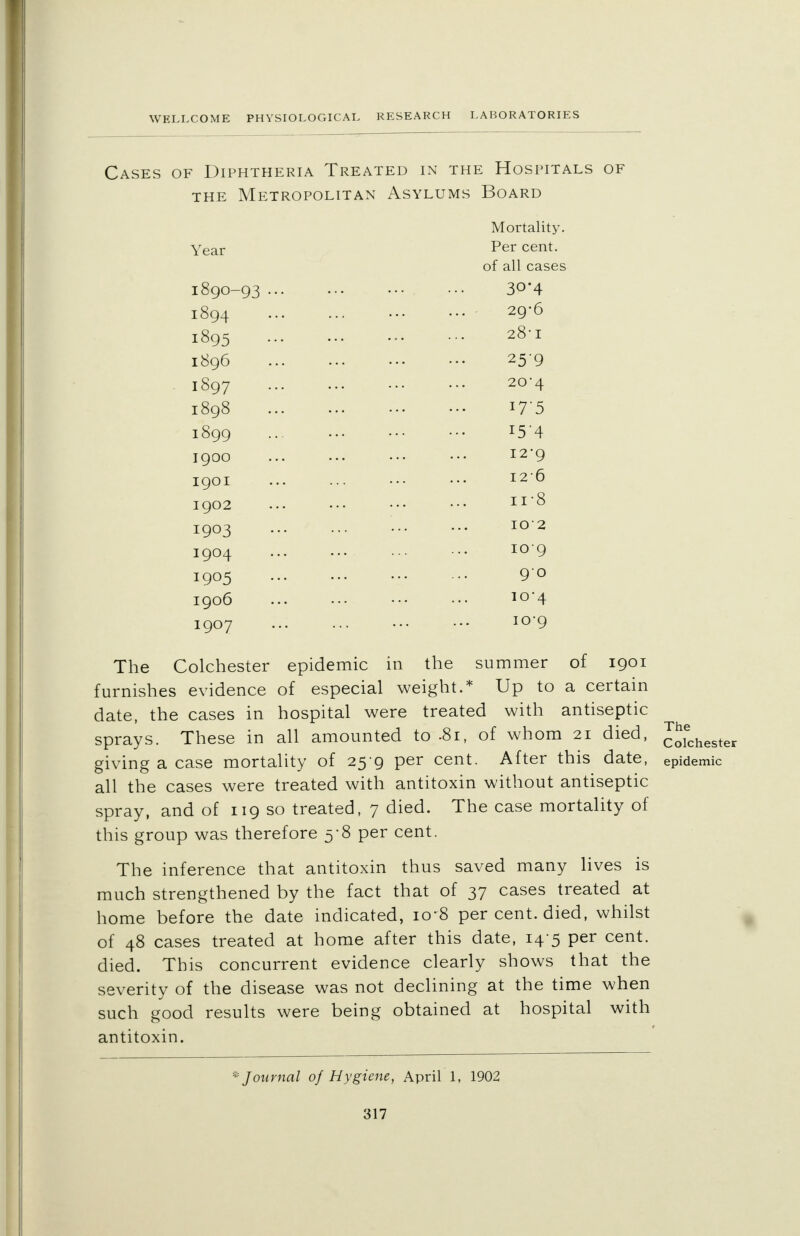 Cases of Diphtheria Treated in the Hospitals of the Metropolitan Asylums Board Year 1890-93 1894 1895 1896 1897 1898 1899 1900 1901 1902 1903 1904 I9°5 1906 1907 Mortality. Per cent, of all cases 30*4 29*6 28-1 25'9 20-4 I7-5 154 I29 I26 n-8 102 109 90 io'4 10*9 The Colchester epidemic in the summer of 1901 furnishes evidence of especial weight.* Up to a certain date, the cases in hospital were treated with antiseptic sprays. These in all amounted to .81, of whom 21 died, giving a case mortality of 25 9 per cent. After this date, all the cases were treated with antitoxin without antiseptic spray, and of 119 so treated, 7 died. The case mortality of this group was therefore 5-8 per cent. The inference that antitoxin thus saved many lives is much strengthened by the fact that of 37 cases treated at home before the date indicated, io'8 per cent, died, whilst of 48 cases treated at home after this date, 14 5 per cent, died. This concurrent evidence clearly shows that the severity of the disease was not declining at the time when such good results were being obtained at hospital with antitoxin. The Colchester epidemic * Journal of Hygiene, April 1, 1902