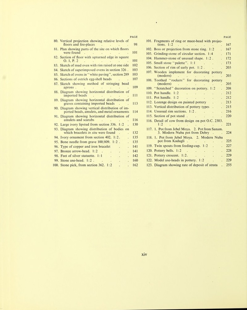 PAGE 80. Vertical projection showing relative levels of floors and fire-places .... 98 81. Plan showing parts of the site on which floors were found ...... 101 82. Section of floor with upturned edge in square O. 1, P. 2 101 83. Sketch of mud oven with rim raised at one side 102 84. Sketch of superimposed ovens in section 326 . 103 85. Sketch of ovens in white paving, section 289 103 86. Sections of ostrich egg-shell beads . .107 87. Sketch showing method of stringing bead aprons ....... 109 88. Diagram showing horizontal distribution of imported beads . . . . .111 89. Diagram showing horizontal distribution of graves containing imported beads . . 113 90. Diagram showing vertical distribution of im- ported beads, amulets, and metal ornaments 114 91. Diagram showing horizontal distribution of amulets and scarabs . . . .116 92. Large ivory lipstud from section 336. 1:2 . 130 93. Diagram showing distribution of bodies on which bracelets in situ were found . .132 94. Ivory ornament from section 402. 1:2. . 135 95. Bone needle from grave 100/809. 1:2 . . 135 96. Type of copper and iron bracelet . . 141 97. Bronze arrow-head. 1:2 . . . 141 98. Feet of silver statuette. 1:1 . . .142 99. Stone axe-head. 1:2 160 100. Stone pick, from section 362. 1:2 . . 162 PAGE 101. Fragments of ring or mace-head with projec- tions. 1:2 167 102. Boss or projection from stone ring. 1:2 . 167 103. Grinding-stone of circular section. 1:4 . 171 104. Hammer-stone of unusual shape. 1:2. . 172 105. Small stone palette. 1:1 . . .173 106. Section of rim of early pot. 1:2 . . . 203 107. Wooden implement for decorating pottery (modern) ...... 203 108. Toothed rockers for decorating pottery (modern) ...... 205 109. Scratched decoration on pottery. 1:2 . 208 110. Pot handle. 1:2 212 111. Pot handle. 1:2 212 112. Lozenge design on painted pottery . .213 113. Vertical distribution of pottery types . .215 114. Unusual rim sections. 1:2. . . . 216 115. Section of pot stand ..... 220 116. Detail of cow from design on pot O.C. 2303. 1:2 . . . . . .221 117. 1. Pot from Jebel Moya. 2. Pot from Sanam. 3. Modern Nuba pot from Debry . . 224 118. 1. Pot from Jebel Moya. 2. Modern Nuba pot from Kadugli ..... 225 119. Twin spouts from feeding-cup. 1:2 . . 227 120. Pottery bells. 1:2 228 121. Pottery crescent. 1:2 229 122. Model axe-heads in pottery. 1:2 . . 229 123. Diagram showing rate of deposit of strata . 255