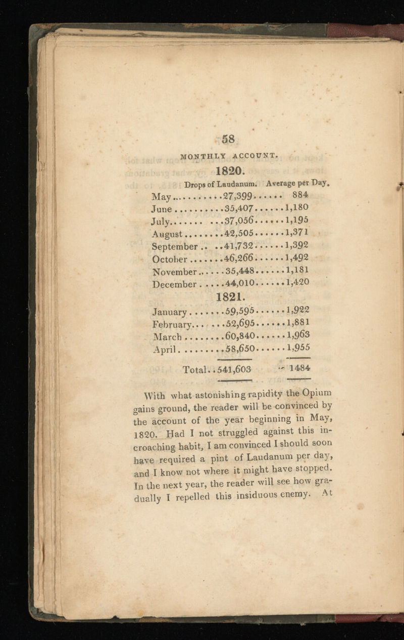 MONTHLY ACCOUNT. 1820 . Drops of Laudanum. Average per Day„ AI ay ••*••••• .♦. 27 , 399 .. •. • • 884 June ••••••• .. . 35 , 407 .. 1,180 July ...37,056.. ... .1,195 August ....1,371 September .. . .41,732.. ....1,392 October . 1,492 November... December. . 1821. January.... 1,922 February... r ... 52 , 695 .. March .. .60,840.. .... 1,963 April .... 1,955 Total. .541,603 • 1484 With what astonishing rapidity the Opium gains ground, the reader will be convinced by the account of the year beginning in May, 1820. Had I not struggled against this in- croaching habit, I am convinced I should soon have required a pint of Laudanum per day, and I know not where it might have stopped. In the next year, the reader will see how gra dually I repelled this insiduous enemy. At
