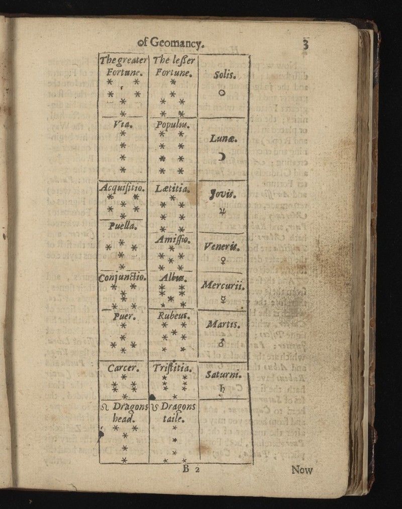 ©f Geomancy. The greater). Thé leßer Tortane. Fortune. Si Dfàg head. ' * * IS Dragons taile. •4