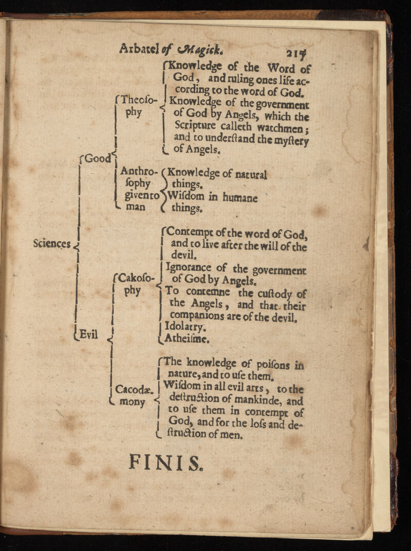 Arbatcl of iMagick* a if fKnowledge of the Word of God, and ruling ones life ac cording to the word of God. fTheofo- J Knowledge of the government ' P h y ^ of God By Angels, which the Scripture calleth watchmen; l fGoodi and to underftand the myftery of Angels. Sciences » ÎEvü 'Л. Anthro- f Knowledge of natural fophy J things. ' giventoSWifdom in humane man C things. Contempt of the word of God, and to live after the will of the devil. Ignorance of the government f Cakofo- I of God by A ngels. phy | To contemne the cuftody of the Angels, and that- their companions are of the devil, j Idolatry. ) ^Atheiltne. I' fThe knowledge of poifons in { nature, and to ufe them. 1 Wifdom in all evil arts, to the deltru&ion of mankinde, and | to ufe them In contempt of ■ God, and for the lofs and de* {_ ftrudion of men. mony FINIS i У у*