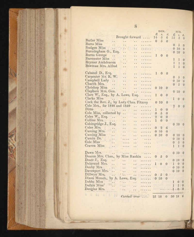 DON. £ s. d. £ Brought forward .... 14 5 6 13 Butler Miss 0 5 0 Butts Miss .. .. 0 Budgen Miss .. .. 0 Burmingham G., Esq. .. 0 Burns George .. .. 1 0 0 Burmester Miss .. 1 Brymer Archdeacon .. 1 Bowman Mrs. Alfred .. 1 Cabanel D., Esq. 1 0 0 Carpenter Mr. K. W. .. 0 Campbell Lady .. .. 0 Church Mrs. .. .. 0 Chrishop Miss .. .. 0 10 0 Clapham Mrs. Gen. .. 0 Clare W., Esq., by A. Lowe, Esq 1 0 0 Clarke Miss .. .. 1 Cock the Rev. J., by Lady Chas. Eitzroy 0 10 0 Cole Mrs., for 1848 and 1849 2 Ditto .. .. .. 1 0 0 Cole Miss, collected by .. 0 5 0 Coles W., Esq. .. 2 0 0 Collins Mrs. .. .. 1 0 0 Coliingridge J., Esq. .. 0 Coles Mrs. .. .. 0 2 6 Cuming Mrs. .. .. 0 10 0 Cuming Miss .. .. 0 10 0 0 Cumin Dr. .. .... 0 Cole Miss .. .... 0 Craven Miss .. .... 1 Dawn Mrs. .. .. .... 0 Deacon Mrs. Chas., by Miss Rankin .... 0 5 0 Deare J., Esq. .. .. 0 Delavaud Mrs. .. .. . .* 1 0 0 1 Denby Mrs. .. .. 0 Davenport Mrs. .. .. 0 Dillwyn Mrs. .. / V. ' .. .. .... 0 5 0 Dixon Messrs., by A. Lowe, Esq 0 10 0 Dobbs Miss .. 1 Dolbib Miss ■' .. .. .. ...... 1 Douglas Mrs. .. .. ■ —- - 4 - - Carried over .... 25 18 0 30 SUB. s. d. 3 0 5 0 10 0 10 0 1 0 1 0 1 0 5 0 10 0 5 0 10 0 0 0 0 0 10 0 10 0 10 6 5 0 1 0 10 0 10 0 0 0 10 0 10 0 0 0 1 0 0 0 18 6