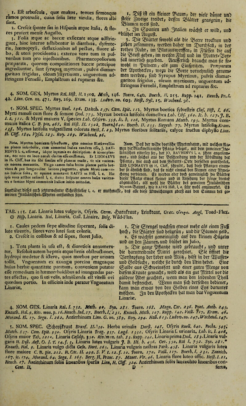 ramos protrudit, cuius folia late viridia, flores albi fiint, 1. Crefcit Iponte fua in Hiipania atque Italia, & flo'- res profert menfe Augufto« Folia aque ac bacca exficcant atque adftrin- gunt, hinc interne adhibentur in diarrhoea, dyfcnte- ria, hamoptyfi, defluxionibus ad peftus, fluore al¬ bo , & uteri procidentia; externe vero tum in pul¬ veribus tum pro injedionibus. Pharmacopoliorum praparata, quorum compoiitiones bacca pracipue ingrediuntur, funt fyrupug^ myrtinus , pulvis diamar- gariton frigidus, oleum Imyrtinum, unguentum ad- Itringens Fernelii, Emplaftrum ad rupturas &c. geife Smeigc treibet, beffen glatter ara^arun, bie Jolumen njcis finb» m'b 3taitcn indcbl^ cr n?i(b, unD •bful)et im QlusujI. 5> ^Idttet foinobl «f^ bie ^ccre trocfncn iinb jie^en jufammen, tnerben bal)er im S[>«fd)fa(l, in ber rotlKii 9vul)r, im Q3lutmrdn)erflfen, In ^lijjTen bic uuf bie Q5rujf gct)cn, im meifen unb im t9iuttcr?05er«? fall imicrlid) gegeben, 51eujferlic^ braud)t man fie fo*? tnol)! in ^uftern, a(^ ^um ^■in|f>ri4en> Praparata bec 5(Votbecfen)r tx>cju bie ^eere büvnel)mfld) genum# men merben, finb Syrupus Myrtinus, pulvis diamar- eariton frigidus, oleum myrtinum, unguentum ad* Itringens Fernelii, Emplaftrum ad rupturas &c. 4, NOM, GEJI. Myrtus Rai.fJiß, if. 1/02. Meth i45- Tmrti. ^40, Bxxyh. 42. Linn.Gen. no, 471. Roy, 169, Kram, J38. Ludvv.no, €03. fJeifi, Syft, U''acbtitd. 9C, NOM. SPEG. Myrtus Ruel, DalecK Cam, Epit, iii. Myrtus boetica fylveftris Öuf, /. Myrti ramuli cum flore & femine Dod. 77s, Myrtus boetica latifolia domeltica Loh, Ohf. s6o, Ic. h. /^7. 7. P, J. a, $11, & Myrti maioris V. fpecies Lob. Obferv. SSP» Ic, b, 126, Myrtus Romana Matth, ips. Myrtus com* munis italica C B. pin, 4-68, Rai fJlfi, //. ryoz, Tourn,\d4o. Boerh. U. 2$$- Sien^h, 77. Myrtus latifoll^j Ara/w. Myrtus latifolia vulgatiflima odorata Myrtus floribus folitariis, calyce frudus diphyllo Aim. H. Cliff, 184% ypßd, 22j, Roy, 26p, flachend, p6. Nota, MyrtUrn boeiicam fylvefl-rem, quo nomine Blaekyvcllia» na planca inferibitur, cum commtioi Italica eandem elTe, J. KAV- HINVS I. c, aHirmat, idque inprimis ex deferiptioOe & icone plan* tse, nec non ex loco natali clanim elTeexiftimar. Et LII4N(\EVS in H. Cliff, hai ita fibi limiLes elTc plancas tradit, Ut viX varietai tis nomen merantur. Vulgo tamen folia huius plantae patilo bre* viota & pro longitudine latiora pinguntur, qUam Myrti coWTiU» nis Italicae tbiia, ut optime annotavit IIAIVS in Hift, 1» c. Hic ipfe vero aUftor infimill 1, c. dicit j Siifpicbr omnes hafcc varieta¬ tes c femine Myrti communis Italicae initio oriUndat, f(iget!iubet,bicfeS au:b jc^temc^nter 6^r{ftficlfet l, c. « meinen 3taUonifct)en.SDh;i’ten entflnnbe.n feDin ber milbe boetifi^e ^Cllbrtenbattm, mit »etd^engiAs^. men bie.'Q^lacfrccüiamfcbc 'bflnnje bdeget, mit bem gemeinen 3tai» iianifeben einerlei) fei;/ bavhinvs i, c. f^on gngenom^ men > inib folebeg ber ?Befcbreibimg unb ber Ofbbilbung bec ^flanse, mie nueb au^ bem®eb«rt§'^)rte berfelben geuttbeilet* Unb linnaevs in h. ciiff, fcbveibt, bag biefe ^flanseii einan» ber fb dbnli^ finb, ba^ fie nicbt einmal ben Sagmen einer M'tueü (bung »erbieneiu (gg werben aber bßcf) gemeiniglicl) bte Sldttet biefer 4'PnUse etwa^ fleiner unb in 3lnfebUng ber bange breitet abgemablet/ alS roobl bie S3ldttec beS gemeinen ^talionifibenc _Myrcus.35aum§, wie R AI VS Hilf. 1. c. fcbf wo^l ungemerfet. O er bap alle biefe Sibwei^ungen iUer|tauS ben Saamen bei ge# TAB. 1I^ Laf. Linaria lutea vulgaris, Ofyris. Girm, cf^acnfraut^ fidnfcaut, Cr£c, j^ngl, Toad-Flax. © Hifp, Linaria. Ital. Linaria, Gail. Linaire, Belg. Wild-Flas» 1. Caules pedem fepe alitiidine fiiperant, folia di¬ lute virentis, flores vero lutei fiint colods. 2. Crefcit in collibus & ad fepes, floret Julio, 3- Tota planta in ufii eft, 8c diureticis annumera¬ tur, Refbluit autem hepatis atque lienis obftrudiones, hydropi medetur & idero, quos morbos per urinam tollit. Vnguentum ex axungia porcina magnaque huius herba; quantitate paratum, conveniens putatur effe remedium in haemorrhoidibus ad inungendas par¬ tes affedas, quo fi uti velis, admifeenda eft vitelli ovi quardam portio. In officinis inde paratur Vnguentum Linarise, I. ^ic ©fdigei teac^fen dtva^ ttief)r af^ einen Juf l)ucf) t bie ^^(atter fini) bellgrun f unb bie flumen ^elb* 2* n)dd[)fet gcmeinigli’d) auf ben fleinen »^ugelii unb ati ben Bdunen; unb blühet im Julio. 3» ^ie ganje ^fianh^ mitb gebcaucht, unb unter bie h^trntreibenbe Mittel gerechnet. 0ie olfnet bie QJer^epfung ber^eber unb ^Jiil^, hdft in ber ^ajfecj# unb ©cfbfud)t, tt>eld)e fie burd) ben llvin hebet. (Eine (galbe auö @d)teeinöfett unb einer guten tOtenge uurt biefem traute gemad)t; mitb alö ein gut tötittef uurbie gülbene $(ber gead)tet, luenn man ben leibenben‘^heif bamit bejlreichet. ^XBenn man fid) berfefben bebienet/ fann man etmai? bun ben (gelben eines baruntec tnifdjen. 3n ben Siputheefen hut man bo^ Vnguentum Linarise, 4. NOM. GEN, Linaria Raul. 7$2» Mtth, pt, Sp, 282. Tourn, 268, Magn, Car, i^d. Pont, Anti, 24$^ Knautb. fial.p, Riv. mon,p. 26,Heuch.ind.27, Boerh,!,'2 j:, Knauth.Meth. loy.RÜpp. f42,VaiÜ. fy/. Kram, 46, Morand. El, 17, Sega. I. 262, Antirrhinum t/n». G. »0, yi’p, Roy,2p4. Hall,62ß.Ludvv,no.247,U^athe’nd,24p', 5. NOM. SPEC. 0d)Cl>§ffaut Briinf. Herba urinalis Dorfi, 248, OCyns RueU, 04^’, fuchi, S4f* Matth. 8i7- Cam. Epit. P30. Ofyris Linaria trag. 337, Lugd. 23^2, Ofyris Linaria f. urinaria. Lob, ic, L 406^ Ofyris maior fab, 121Q, Linaria Cec/^i/p, jy#* Rivlmon, tah. yy. Biipp. Linaria prima /y y.Linaria vul* garis B. E')^, Aeft. 0. I. T. 24,/, y. Linaria lutea vul^ris J. B. Itl. b. 4Sd. Gtr. $30, Rai I, 732. Sp, 28r.* Knauth, Hai. p, Linaria vulgo dida Gefn, Horti263, Linaria vulgaris noftras Park. 438- Linaria vulgaris lutea flore maiore C B. pin. 2/2, H,OX. //. 499» S. V. t. 22. f. 10, tourn, 170, HaiU, 2i7, Boerh,!, 23/, Zannich, 267, ic. 174, Morand, 64, Segu, !■ 262. Berg. EI, Erane. 87. Manet, f^tr, 46, Linaria flore luteo oflic. Helft.1.22, Heuch. 27, AHtirrhinum foliis Uoearibus fparfis tinn^ H, Cliff, 324. Antirrhinum foliis lanceolato linearibus con* Cent, //, D * ferti**