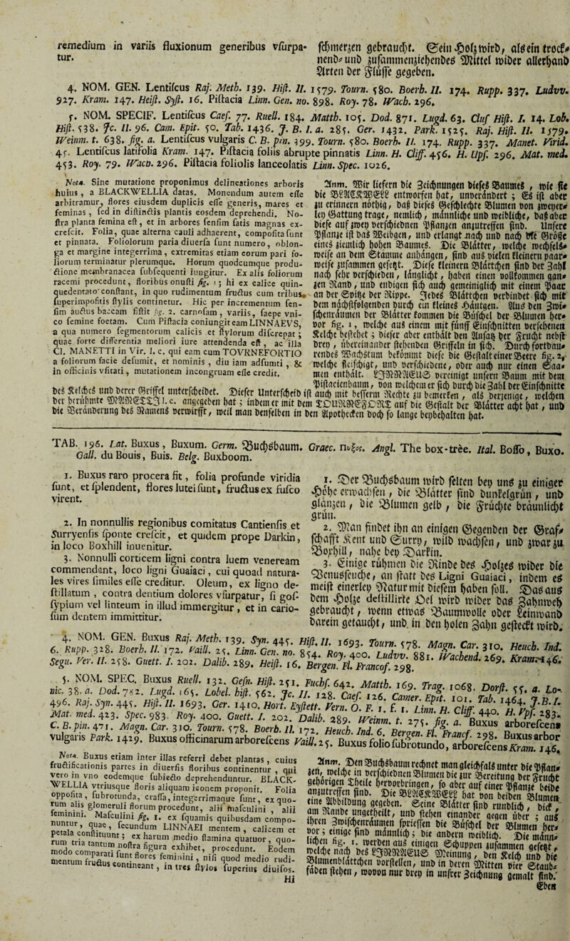 remedium in variis fluxionum generibus vfurpa- fcr)m^rien öebraucTjf. »©ein miri) ^ ai^eintrocf^ nenb^ unb jufammeniiebcnbeö Mittet mibec alier^anö Wirten Der Siu|]e ^e^eben* 4. NOM. GEN. Lentifcus Raj. Mäh. 139. Hifi. 7/. 1579. Tourn. 580. Boerb. II. 174» Rupp. 337* Lüäw» 927. Kram. 147. Helft. Syft. 16. Piftacia Lintj. Gen. no. 898. Ro^. 78» U^ach. 1^6, f. NOM. SPECIF. Lentifcus Caef. 77. Ruell. 184» Matth. lo^. Dol 871. Lugd. 63. Cluf Hift. h 14. Lob. Hift- ^38* fc. II. 96. Cam. Epit. 50. Tab. 1436. J. B. I. a. 285. Ger. 1432. Park. 1525. Raj. Hift. IL 1 i79. Weinm. t. 638. fig. a. Lentifcus vulgaris C B. pm. 399. Tourn. 580, Boerh. II. 174. Rupp. 337. Manet. Kirid. 4f. Lentifcus latifolia Kram. 1^7, Piftacia foliis abrupte pinnatis Linn. H. Cliff.4.^6. H. Upf. 296. Mat. med. 453. Roy. 79* IKaco.Z96. Piftacia foliolis lanceolatis Linn.Spec. 1026, Nom. Sine mutatione proponimus delineationes arboris ^Tnm. 5ßtr («fern Die 3«iibn«n9en b«fe8 aSaumtS , WfC ß« huius, a BLACKwELLiA datas. Monendum autem eile Die entworfen ^at, iinoerdnöcrt ; Sö i^ abec nuius, a aatas. Monendum autem eile Die entworfen iinoerdnDert ; Sö ift aber arbitramur, flores eiusdem duplicis elTe generis, mares et |U crinnecn n6tt)t9, DicfeS ®efc()lec&te SSlUtnen ÖOn JWeMet^ feminas, icdin diftinftis plantis eosdem deprehendi. No- lei)(SJattungtrage, nemltc^/ mdnnltc^e«nbweibli^e, Da^abcc flra planta femina eft, et in arbores fenfim fatis magnas ex- Diefe aiif jwe^ öerf(b«bnen t'ffnniCn nniUtrcffen finb. UttferC crefcit. Folia, quae alterna cauli adhaerent, compofitafunt ^flanje i|l bag SSBeibgcn, unb erlangt jiai^ iinb na* (Sroic et pinnata. Foliolorum paria diuerfa funt numero, oblon- eitlCä lieuilil^) l)0^en iBaiimel. j)« iBlottet/ WelAe WecbfelS# ga et margine integerrima, extremitas etiatn eorum pari fo- weife ati Dem 0tdinme aiil)dngen, finb au§ otelcn fleincrti paar* liorum terminatur plerumque. Horum quodeumque produ* wetje jufattiinen gefegt. 2)iefe fleinem Sldtt^en finb bec 3a^f ftionc membranacea fubfequenti iungitur. Ex alis foliorum racemi procedunt, floribus onuftii; hi ex calice quin- quedentato'conflant, in quo rudimentum fruäus cum tribus» luperimpofitis flylis continetur. Hic per incrementum fen¬ fim auftusbaccam fiflit 2. carnofam , variis, faepe vni- co femine foetam. Cum Piflacia coniungiteamLINNAEVS a qua numero fegmentorum calicis et flylorum diferepat; quae forte differentia meliori iure attendenda eft, ac^illa Cl. MANETTI in Vir. 1. c. qui eam cum TOVRNEFORTIO a foliorum facie defumit, et nominis , diu iam adfumti & in officinis vfitati, mutationem incongruam efle credit. na^ f«()c D<rfi^«bai, ldngii(|)t, iiabjn einen »ollfommen gan* icn 3vanb, nnb enbigen ficf) aueb geineinigltcb mit einem ^aac an ber^0Di^e ber 3iippe. 3ebe0 Sldttc()en perbinbet mit bem ngdijlfölgenbcn bucc^ ein fleineg /»dutgen. 9lui^ ben 3wi* fc()eni‘ami«n ber SSlatter fotnmen Die ^üfc^cl ber 95lnmen ^er* oor fig. 1, welctie au8 einem mit funff ®infcl)nitten Perfebenen Äelibc beftebet; biefer aber entbdlt ben 2lnfa^ ber Srni^t nebjl bret), ubercinanber ficbenben ©riffeln in fteb. Surd) fortbau* renbeg ^adiltum befommt biefe bic ©efialteiner 95eere welche fl^ifcbigt / jnb öcrifbicbene / ober ancb nur einen V .;/ uütr (lutp nur einen 0aa» men enthalt. S32fJ9^3l©U0 ocrcinigt unfern Saum mit bet» «cbt bat, «n. TAB. 196. Lat. Buxus, Buxum. Germ. ^UC|)öbaum, Gail, du Bouis, Buis. Belg, ßuxboom. Graec. nt/|af. jingl. The box*trce. ital. BoITo, Buxo I. Buxus raro procera fit, folia profunde viridia funt, etfplendent, flores lutei funt, frudtus ex fufco virent. 2. In nonnullis regionibus comitatus Cantienfis et 5urryenris fponte crefcit, et quidem prope Darkin, in loco Boxhill inuenitur. 3. Nonnulli corticem ligni contra luem Veneream commendant, loco ligni Guaiaci, cui quoail natura¬ les vires fimiles efle creditur. Oleum, ex ligno de- ftillatum , contra dentium dolores vfurpatur, fi gof fypium vel linteum in illud immergitur et in cario- fiim dentem immittitur. I. ^ud^^baum iblrD feiten bei; unö etniset »ppbc erwaclifen , Die ^Sldtter finD DunEefflrun , unt Slanjcn / Dic flumen gelb / Die fruchte brdunlicbl Ötun. ©egenDen Der ©raf fjafft .^ent unD©urrt;, milD mad;fcn, unD jhjarAU ^oybiU, nal)c bei; i5)aifin. 3. Einige rubmen Dic OtinDeDe^ Tooljeö n)iDer Dfi Q3cnugfcud;e / nn jfeitt Dcö Ligni Guaiaci, inDctu eö meiff einerlei) 0^atur mit Diefem baben fbU. auö Dem ^blje deftiiiirte ;:)el mirD miDer Daö Sabnmefi gebraucht, menn etmaö ^^aummoUe oDer «inmanö Darein getaud;!, unD. in Den bulen gabn gcffecft mlrD, Segu. Ver. II. 2^8. Guett. I. 202. Dalib. 289. Helft. 16. Bergen^Fl Francof. 298.^^ ^69. Kram?i^( 5. NOM. SPEC. Buxus Rari/. 132, Grf». 2CI FuchC nie. 38. a. Doi. 7^2. Lugd. i6\. Lobel. hift. <6i. Jc.Il. 128 CaeC 12« 496. Raj. Syn. 44^. Hift. II. 1693. Ger. 1410. Hort. Eyftett. Vern. O. F. j £. ^Linn'ii ^CUk aao s. Ä“ 5Vi s-ivii r .s sr; ■'X-!’-™ ^ frußificationis partes in^dS? fl“rihuf com ,''“q7ii ffi mrSS“n 3U ”1?*)«« ^far oppofita, fubrotunda, cralTa, integerrimaoue funt, ex quo- tine ÄSSIUmt rum ahs glomeruli florum procedunt alii“ tnafcnlini gegeben. 0etne 95latter ßnb rUllbli* , Dt(f Km quatuor . nuo- uLl ©« mdntt rdo'comr'Ä^^^^^ modo comparäd fi^nrflVrTs^ftmffiinr,'ffi^q^otm^^ S -««m f^aus «ÄÄ?S?6Vfn ™ amo® «S