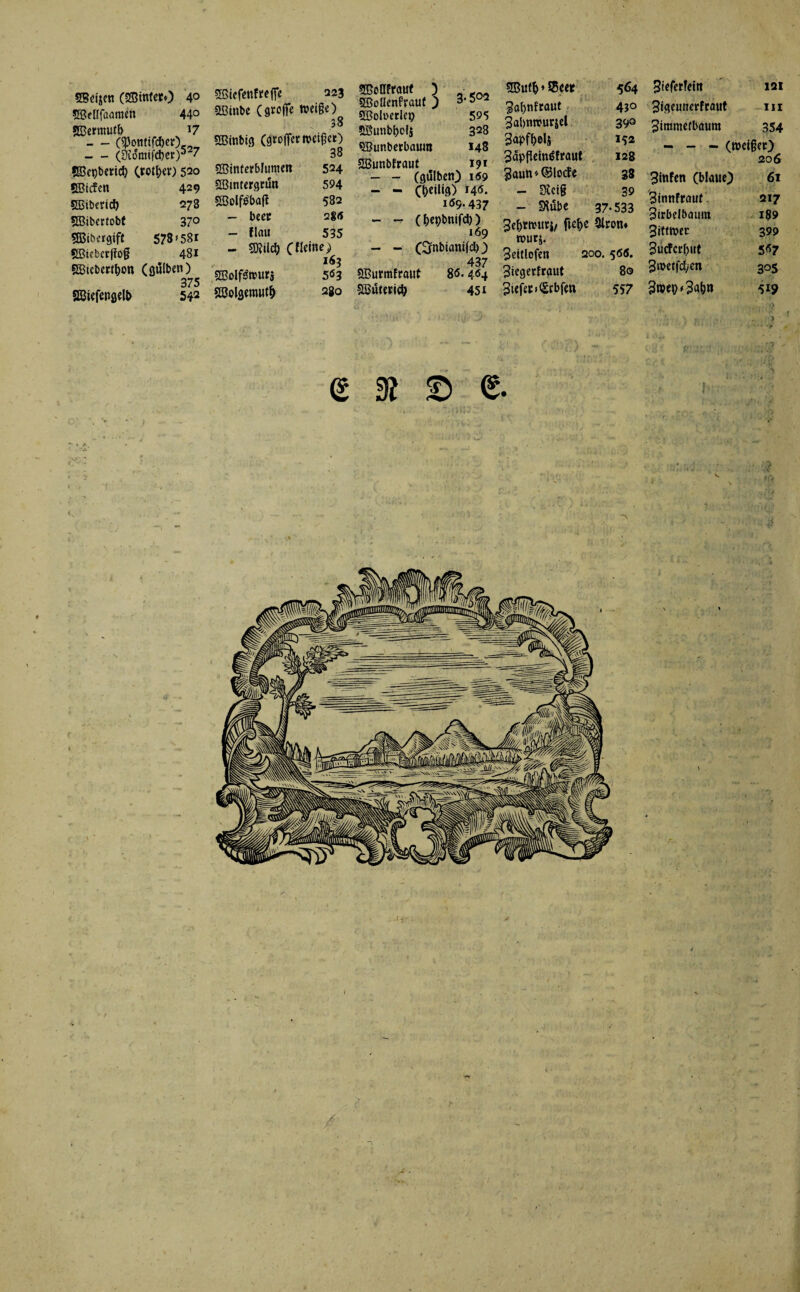 SBeijen (SBtoterO 4° SBfllföömen 44° SBermutl) *7 - - (^otittfcbcr) -(Siormjcber)57 *S3epbcricf) (rotier) 520 SEBicfcn Sßibericf) SBibcrfobt SEBitu’fgift SBirbcrflog 429 278 370 578*58t 481 SBicbertfoon (gtilben) 375 SBiefenflelb 542 sjßiefenfttffe 223 aoinbc ( gtcjfc weiße) 38 SBitibtg (groffct: weißet) 38 SBinferblumen 524 SBmtergrun 594 SSolftfbaft 582 - beet 2 - flau 535 - sstild) (fleine; 1S3 S£Bolf£wurj 503 SBolgemutf) 280 «Mfrauf ) SBoüenftauf ) SBoWerlcp £Bunbi)cli SBunbetbaimi 3.502 595 328 148 SBunbfrauf i?t - - (gdlberO i<59 - - G>ci,‘3> I4<5* 109.437 - -r (&et)bnifd)) 169 - - (SnbianifdO 437 SBurmfeatit 8<5.464 SButericfo 45 t sffiut&’Eeet 5flt>nfraut Sabntvurjel 3<WfMS 3äpßein6fraut 3aun''©locfr - Slctg - S^ube 564 430 39° 152 128 38 39 37-533 3ef>rivuti/ fie^e 9lrotw rourj. 3ettlofen 200.56«. Siegerfraut 80 Riefet i<£rbfen 557 3ieferfei« 121 3igeuiicirtraut 111 Simmefbaum 354 - - - (weißet) 206 61 217 189 399 5«7 3°5 519 3infen (blaue) Sinnfrauf 3irbelbaum 3ittwec 3u(fcrf)iit Ssbetfdyen a si © e.