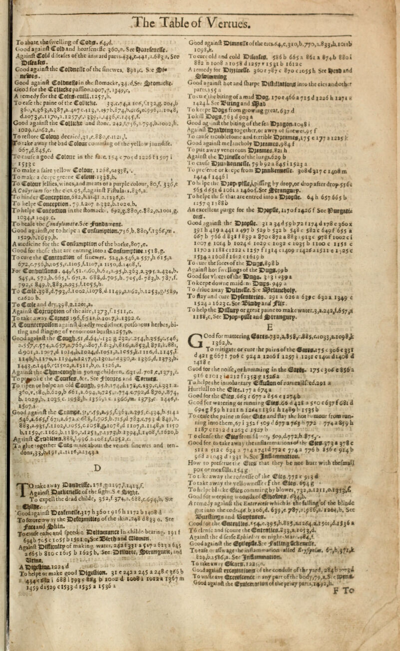 *• The Table oí Venues. To abate, the ('welling of Cobfl. fj,d. Good againft Colb and hoarfemfle 360 ,p. See C}t),U fill flic. Againft (Cold ddeafes ot the inward pan5.434,(^441 ,.1.683 3, See ©tfrafeo. Good againft the CoIDncftCofthc finewes. 891,0. S c 5 * 1 » nefoes. Good againft ColDntlftin the ftomacke, 34.cl.Se, ^»tottuchf. Good for tbc CcUachcpa(Tioruoo7,g. 1349,0, A remedy for the Celts* CUlli.1257,6. To cafe the paincof the Coh'lcbc. 33,0.74,3 ie6,'li32,g. 204,6 360, x.363,3.387,8.4670.413, a.4976.874,6.916,0:996, a.1048, d-io73,e.i 170,3.1257,0,1 339,.¡,1436,c.i4 4 y,f. Good againfttlie CollUliC and dono. 242/.^56,1.794,6.1002,6. 1029.0. 1162.3. ToreftoreColon; deca ied ,31 ,e. 8 8 o,e. 1121,'. ET«> takeaway the bad Colour comming ot the yellow j.umdife. - 667^.845/. Tocautea good COlOnr in the filer. 1 <4 c 705 d 1226 1 1507 i To make a fairc yellow Colour. 1208,01338, -. To make a dcepcgreerc Colour- 1338,b. , To Colour iellie*,v,ines,and meats ota purple colour, 80/. 336,e A CoUynum for the eies.95,d.againft Fiftulat*.836,1. To hinder Concrpiton.682,h.n^.i 3.1138,0. To helpe Conception. 79.1.207 a.332,b.i02<j,b. Tohclpc Concoction inthcftomac'k.. 692,g.S3o,e.8o2,o.looi.g. 1034,a 1049.C. To hcale tbc C°ndjlematt .See ^Funbament. Good againft,or toheipc a Coniumptlon.7j6 J b,88o/.i366,m . I 525 ^.h.i 6 l 9 ,b. A medicine for the Confumptton of the bncke,807,0. Good for thofe thatarc entringintoa Conftmtpítóí 1518,2. To cure the Contraction of finewef. 524,3.546/557,6615,1 672.0. 756.6.1055,e.iio5/.Xio7,a n50,d.i4c8,t. for ConbUlftonS. 4.4,d.5i.r.6o,h.64,.1.95,6.363,3.395,3.434,6. 545,a. 572,b.66},ti 671.a. 688 ,d. 705 ,h. 7cj,d. 783,6. 787,f. 792,c 849,6.883,3.935,61055,6. To CcolC.398,d.793,d.1002,¡.1078,d.1149,3.1162,6.1253,g.'529, 0.1620 b. To C cole and dry.398,a.l20i,a, Againft Co;ruptlon of the aire,13 73/. 151 i,c. Totakeaway Co;n«0 196,fsi*,6.ioL7,k. 1392 c. A CoutUCtpolfon againft deadly medicine*, potfoioui herbcs,bi- ting and dinging of venomous beads 1257,0. Good againft the C0Ufib.5l,d.64,M g 232, *.254,6.35 5 , c.546, a*SÍ 7 ,f. 574 j 2 . 657 > a . 7 ÓV‘ 8o 73 í - 8l 3 j b . á, <>> a * 8 5 ?>lS 78 ik. 88 i, d,90i,a.ioc7,d 1014,b.1024,d.xo5i,a.ic 55 >k.1 ir6,d.1145,1. 1146,6.1170,3 1194,0.1257,^.1302,;?.!330,a. i336,d. 1373,6. 1443, c.i 446,0:15 02,a. 151 x ,b,o. 15 2 6,a. Againft the Cl}tn=COng))in yonngchijdrcn. 631,d.708.6,1373/. Topr^oke the CourfcS.&e. See ;fi0tHC6 and CeriMfS Jo ripen or hoi pc an old Cough, 95.6.174,J.x 78,^»39,0,1.331.a. 360/.580,6.629,b 661,a.694,3,725,2.774 0792,d 870,1.874, b. xo29,b. 1035 c, 1058,h. 1356,'! c. 1366 ,ib. 1373/ 1446,1. 1507,». Good againft the Ctainpf. 5 V.f 9,a.S 5 /. 3 ; 63 ,a. 395 ,c. 43 <»-,6.5141 54Ó,a.665,f67i,3,672,c6?8,d.70S ( b.7i5,d 783,0.793 d 849,6. 833,a.935,f.xio2,i.io 55 ,ct 058 ,g,lo 78 ,d 1107,3.1148,3 1150 b.l 159,0. H62,b.i 1 80/.125 3,p.i373,b 1394,1.14o8,^.i62o,b Agiinft CrU&ltte3.888,1.996,a. 1081,£1252,0. Ta glue together Cats made about tbc vcmes finewes and ten- . dons,33,b.l 91,3.1116,2,1343.» .D T O takeaway ©anOrlffe.n«,®'! 157,’14x3/. Againft ©arfetneffc of the fight .S c To expelí the dead childe, 352/374,3.688,0.694,6, S-e €№t- •Goodigamft Deaftneaf.317 h 3601 916 h 1172 b 1408 d Tofcoutcawaythc 3 Dcf 0 ;mitUgoftheskin ,248 d8g3 0 . See ^aciand j£>Uln. Tocaufeeafieand fpeed.e ©ellncrance In childe-bcaring. 191 f 694b 705 c x o5 1 b 151 l o,Sec l&irtb and CHomtn. Againft ©IfflCUUpot malcin«. water, 242 f 331 351736230645 a«65b 810c 1615 b 1625 b, Sec ©tffotte, fi)ttsngum,and Sftrtnc. ADtBifttoc.i 224 d Toheipc or make good ©tgelilon. 31 e 242 a 245 a 248 c 366 b 434C6B21 688 1793 c 884 b 1002 d too8i 1012a 1367 m 1459 ^1529 c 1533 d 1535 a Good againft ©Unn»lT«ofthceics*64,c,3x0,6.770,2.833,11.10116 xo9S,ir. To cure old and cold ©liraf«0. 586 b 6653 8613874b 88oi 882 n IO08 3lo58dl2$7VI$3Xb 1612c A temedy tor ©Ijjiaefff. 3601787 c 870cio55h SeeljcsOaftd 5 &Sxmmn(ng Good againft hoc and ftiarpc ©IftiUsttonS into the cicsandotbcr parts.355 a To.u c'thobitingofamadlDog. 1700466a 7X 5 d 1226 h 1271 a 1424]. See Xnttng and To ket pc ©Ogg from growing grcaf.637 d lokill ©050.763 d 903 a Good ag unit the biting of the fen ©ugonio*i8 i Againft ©;atDlng together,or awry ot fincwcf.95 f Tocaufc tioublclomcand terrible ©frames, 175 c 177 a 1225 1 * Good againft melancholy ©;caRlCS.984 f To put away vcncicous ©;iameo.8ai h Againft the ©;lntlIcofthclurgs.629 b '1 o caufe ©;unbenn*lTf. 79 b 92 a 84S i 1523 a Topre^erueorkicpcfrom©jnnUcnuelic 308d3x7c 1408m 19.14. f 1446 1 To h, Ipc the ©;ep<pl(U,i.piifirg by drop,or drop after drop. 55 6c 56$ d£5i d xo6x a 1460 f. See ¿frtrangarp. Toheipc thi fe that arccncrcd into a ©(topfte. 64 h 657665 b 1257q 1588b An excellent purge for the ©;«p(li, 1x70 f 1426 f Sec^urgaftc Ori 0 . Good .igainft the ©;opfle. 31 a34d59b72ti74di78c36ox 391 h 419 a 441 a 497 b 529 b 532 b 548c 58ac 6 4 9f 655 a 667 b 766 d 83S f 839 a 870c 872 a 883 1 913c 978fxoo2ci 1007 e 1014 b 1024*1 1029 c 1032 c 1035 b 1 too c 1 ■ 5s c 1170a 1188 ci222 c 1257 f 1314 c 1409 r 1425 a 15xx c 1 j 25 c 1534 a 1608 f 1612 c 1619 b To iure thcforcsofthe ©U30.898 b Againft hot fwtilings of the ©ugfl^b Good for vkers ofthe ©ugo. 3 31^39» Tokeepedowncmaid ni ©upg. 949 a 10 driue away ©ulneffe. S •« iJJ)elancbolp. To Hay and cure ©pfentttlCS. 291a 626 a 6jfc 632a I349 c X 5 24 a X 6 2 3 c. Sec H&iaDp a nd jFU)C. To help the ©Ifforp or great paineto make water.3,a.242 i f.6S7 J a 1188,c, See ©jt>p=ptfTg and 4 >trangurp. E G Ood for mattering ®ariB.732,a,858/.885,f.i033,0.1098^ I362,b. To mitigate or cure'he pains of the ®ar 80 .i 75 c 306 c 331 d 421 g667 f 706 c 924a 1206 f 1257 i 1291 C1401 di408 d 1438 e Good forthenoifc,orhnmming in the Caffe. X75c3otf c 8S6a 9i6eioi?i4 2j2fi353 g 1526 a To hvlpethe inuolup.tary Cffuflonofrarurallf.cd.29x a HurtluII to the Cleg.l 77 a 674 a Good forthc ClC 0 .063 c 677 a 8 s <5 e 1274b Good fer watering or running CK 0.66 d 428 a S *o C657 f 63 i d 694g 859 h 1211 n 12*411361 h 1489 b 1535b To ccafc the painc in fore CHa and flay the hot hntuour from run* r.ing into them,S71 352 f 509 d 677 a 763 6772 774a8j9h 118701252 d 1263c 1527 b T oclcnfcthc Cttsfromfil--ey, 509^.772,6 875 /* Good for to takeaway thcmflammation»o*th< CtC 0-373 a 378 c sixa 512c 634 a 754374^772 c 774 a 776 b 8$6 e 914 b 968 a 1043 d 1331 b,Sec infonmttttoir. How to prcferueti.c i£lC 0 that they be not hurt with tbefmall poxormcafills.x54g To t keaway therednefleof ihe ClCg.772 c 913d Totakeawny theyellowrcffe« fthr C(cg.694g • To In Ipt bt itkc (Bice commirgby blow«, 733,3.1211,0.1353,6 Good for weeping woundso! <8lboiW0. 634,6. A remedy againft the Eiturtctlt which is the falling'of the bliodc gut into thcccd..46 b io6,d. 639,c 787,.'’.986,a. 1204,6. Sec l&urfttngH and ISuptorcs. • Gcod orth< Cnxralll0. , 54,f.30 5 ,6.8?5,2.1264,3.1501^.1536 a Toelenl'cand (couretheCntralU:0.S33 ) a.ioi3,d. Againft the d {erfcEph'ui't or nighr-Mar. *>184,1. Gcodagainft the CpHtpOl.Sre fallingOcfefWlIf. Toeatcoi affw age'be inflammation ailed E^jfiftlm, 67»h,| Jljk. 829,b.i586,a. See^nfl 3fn,natl0n * To takeaway ©fcaro.iaa*.,. ' Good aaainft rtcofttutoro • f the conduit oft hr yard, 2846 r^i TowafttanyCfcrefcencciranyrartofrh body,79,4.8 rCPmS* Good againft the CynlcnsMott of the prr«y par.*, 14^2,h. F To