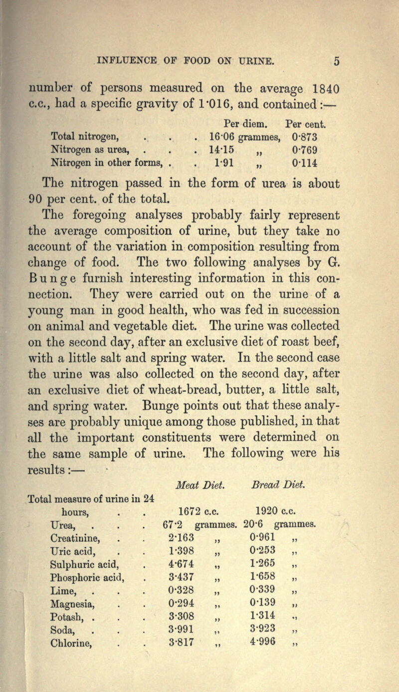 number of persons measured on the average 1840 c.c, had a specific gravity of 1*016, and contained:— Per diem. Per cent. Total nitrogen, . . . 16-06 grammes, 0*873 Nitrogen as urea, . . . 14-15 „ 0*769 Nitrogen in other forms, . . 1*91 „ 0*114 The nitrogen passed in the form of urea is about 90 per cent, of the total. The foregoing analyses probably fairly represent the average composition of urine, but they take no account of the variation in composition resulting from change of food. The two following analyses by G. Bunge furnish interesting information in this con- nection. They were carried out on the urine of a young man in good health, who was fed in succession on animal and vegetable diet. The urine was collected on the second day, after an exclusive diet of roast beef, with a little salt and spring water. In the second case the urine was also collected on the second day, after an exclusive diet of wheat-bread, butter, a little salt, and spring water. Bunge points out that these analy- ses are probably unique among those published, in that all the important constituents were determined on the same sample of urine. The following were his results:— Meat Diet. Bread Diet. L measure of urine in 24 hours, , . 1672 c.c. 1920 c.c. Urea, . 67*2 grammes. 20-6 grammes. Creatinine, . 2-163 0-961 Uric acid. . 1*398 0-253 Sulphuric acid, 4*674 1-265 Phosphoric acid, 3-437 1-658 Lime, 0-328 0*339 Magnesia, 0-294 0-139 Potash, . 3*308 1-314 Soda, . 3*991 3-923 Chlorine, 3*817 4-996