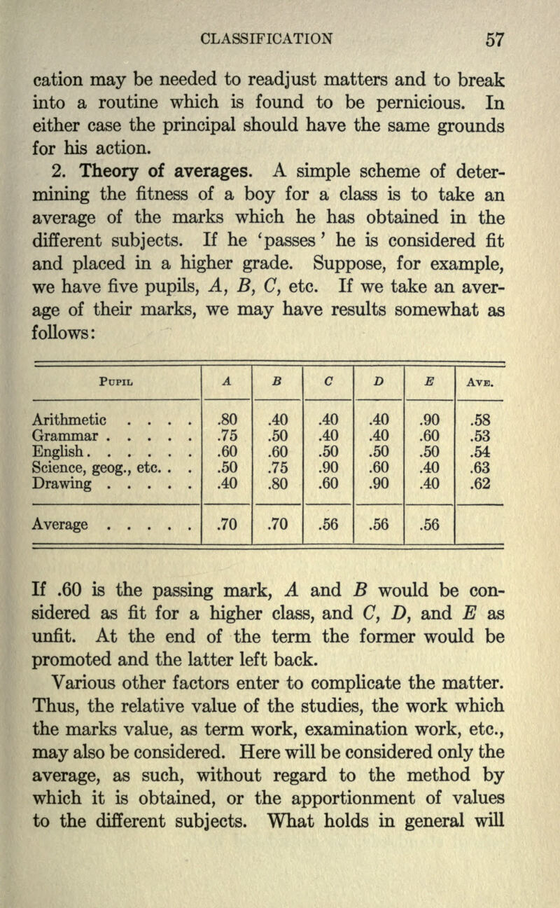 cation may be needed to readjust matters and to break into a routine which is found to be pernicious. In either case the principal should have the same grounds for his action. 2. Theory of averages. A simple scheme of deter- mining the fitness of a boy for a class is to take an average of the marks which he has obtained in the different subjects. If he 'passes' he is considered fit and placed in a higher grade. Suppose, for example, we have five pupils, A, J5, C, etc. If we take an aver- age of their marks, we may have results somewhat as follows: PUPIL A B c D E AVE. Arithmetic .... Grammar .80 .75 .40 50 .40 40 .40 40 .90 60 .58 53 English .60 60 .50 .50 .50 54 Science, geog., etc. . . Drawing .50 .40 .75 80 .90 .60 .60 .90 .40 40 .63 62 Average .70 .70 .56 .56 .56 If .60 is the passing mark, A and B would be con- sidered as fit for a higher class, and C, Z>, and E as unfit. At the end of the term the former would be promoted and the latter left back. Various other factors enter to complicate the matter. Thus, the relative value of the studies, the work which the marks value, as term work, examination work, etc., may also be considered. Here will be considered only the average, as such, without regard to the method by which it is obtained, or the apportionment of values to the different subjects. What holds in general will