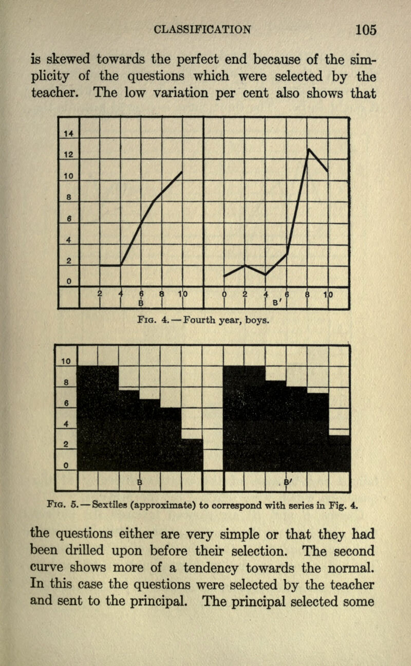 is skewed towards the perfect end because of the sim- plicity of the questions which were selected by the teacher. The low variation per cent also shows that f t I t T I 2 FIG. 4.— Fourth year, boys. FIG. 5. — Sextiles (approximate) to correspond with series in Fig. 4. the questions either are very simple or that they had been drilled upon before their selection. The second curve shows more of a tendency towards the normal. In this case the questions were selected by the teacher and sent to the principal. The principal selected some