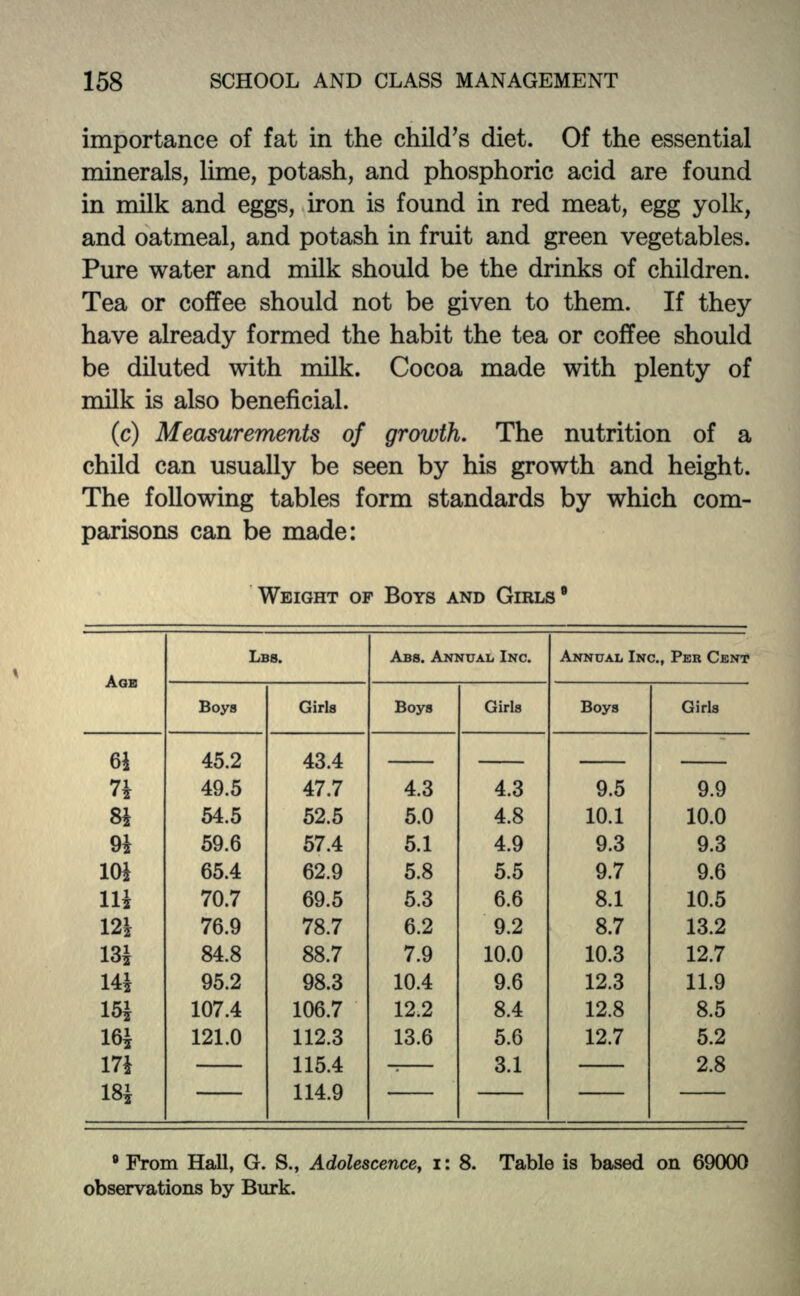 importance of fat in the child's diet. Of the essential minerals, lime, potash, and phosphoric acid are found in milk and eggs, iron is found in red meat, egg yolk, and oatmeal, and potash in fruit and green vegetables. Pure water and milk should be the drinks of children. Tea or coffee should not be given to them. If they have already formed the habit the tea or coffee should be diluted with milk. Cocoa made with plenty of milk is also beneficial. (c) Measurements of growth. The nutrition of a child can usually be seen by his growth and height. The following tables form standards by which com- parisons can be made: WEIGHT OF BOYS AND GIRLS' AGE LBS. ABS. ANNUAL, INC. ANNUAL INC., PER CENT Boys Girls Boys Girls Boys Girls 6i 45.2 43.4 71 49.5 47.7 4.3 4.3 9.5 9.9 81 54.5 52.5 5.0 4.8 10.1 10.0 91 59.6 57.4 5.1 4.9 9.3 9.3 101 65.4 62.9 5.8 5.5 9.7 9.6 111 70.7 69.5 5.3 6.6 8.1 10.5 121 76.9 78.7 6.2 9.2 8.7 13.2 131 84.8 88.7 7.9 10.0 10.3 12.7 141 95.2 98.3 10.4 9.6 12.3 11.9 151 107.4 106.7 12.2 8.4 12.8 8.5 161 121.0 112.3 13.6 5.6 12.7 5.2 171 115.4 3.1 2.8 181 114.9 8 From Hall, G. S., Adolescence, i: 8. observations by Burk. Table is based on 69000