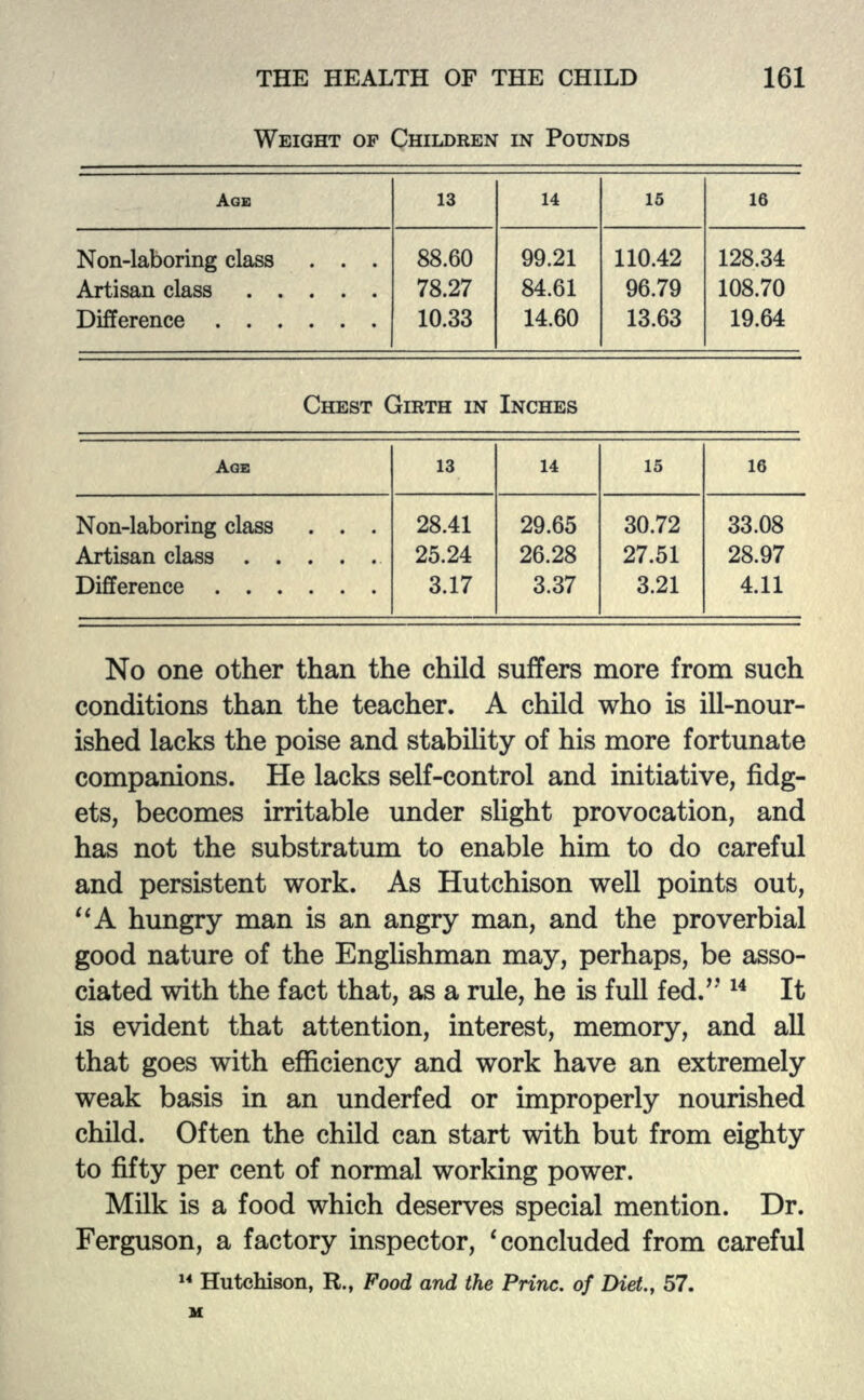 WEIGHT OF CHILDREN IN POUNDS AGE 13 14 15 16 Non-laboring class . . . Artisan class 88.60 78.27 99.21 84.61 110.42 96.79 128.34 108.70 Difference 10.33 14.60 13.63 19.64 CHEST GIRTH IN INCHES AGE 13 14 15 16 Non-laboring class . . . Artisan class 28.41 25.24 29.65 26.28 30.72 27.51 33.08 28.97 Difference 3.17 3.37 3.21 4.11 No one other than the child suffers more from such conditions than the teacher. A child who is ill-nour- ished lacks the poise and stability of his more fortunate companions. He lacks self-control and initiative, fidg- ets, becomes irritable under slight provocation, and has not the substratum to enable him to do careful and persistent work. As Hutchison well points out, A hungry man is an angry man, and the proverbial good nature of the Englishman may, perhaps, be asso- ciated with the fact that, as a rule, he is full fed/''14 It is evident that attention, interest, memory, and all that goes with efficiency and work have an extremely weak basis in an underfed or improperly nourished child. Often the child can start with but from eighty to fifty per cent of normal working power. Milk is a food which deserves special mention. Dr. Ferguson, a factory inspector, 'concluded from careful