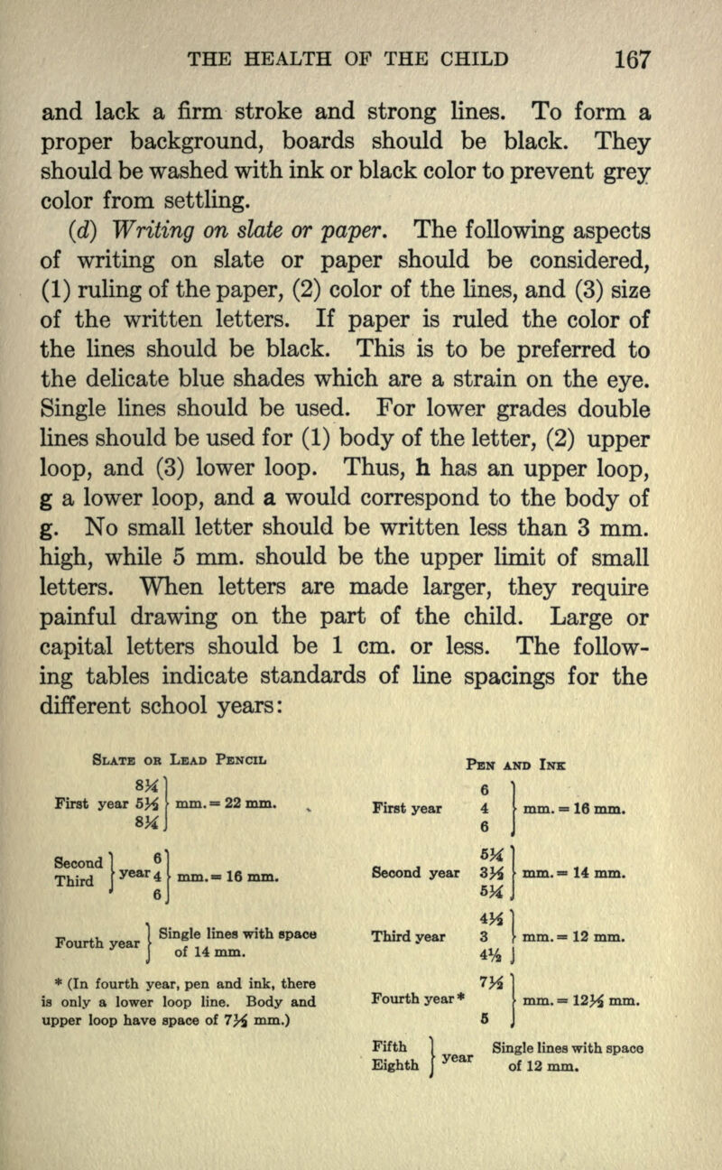 and lack a firm stroke and strong lines. To form a proper background, boards should be black. They should be washed with ink or black color to prevent grey color from settling. (d) Writing on slate or paper. The following aspects of writing on slate or paper should be considered, (1) ruling of the paper, (2) color of the lines, and (3) size of the written letters. If paper is ruled the color of the lines should be black. This is to be preferred to the delicate blue shades which are a strain on the eye. Single lines should be used. For lower grades double lines should be used for (1) body of the letter, (2) upper loop, and (3) lower loop. Thus, h has an upper loop, g a lower loop, and a would correspond to the body of g. No small letter should be written less than 3 mm. high, while 5 mm. should be the upper limit of small letters. When letters are made larger, they require painful drawing on the part of the child. Large or capital letters should be 1 cm. or less. The follow- ing tables indicate standards of line spacings for the different school years: SLATE OR LEAD PENCIL PEN AND INK First year mm. = 22 mm. v First year 4 Third year 4 I mm.=: 15 mm. Second year Fourth year Single line, with space Third year mm. = 14 mm. mm. = 12 mm. of 14 mm. * (In fourth year, pen and ink, there is only a lower loop line. Body and Fourth year* upper loop have space of 7J£ mm.) Fifth 1 Single lines with space Eighth year of 12 mm.