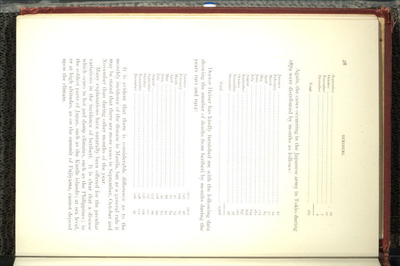 Sei)tember 43 October ' 20 November . . 7 December Total , 565 Ai^ain, the cases occurring in the Japanese army in Tokio during 1879 were distri1)uted by months as follows: January 60 February 44 :\Iarcli 51 April 84 ^I'ay ] 54 June 262 July 644 August 806 September 637 October 160 Noveml)cr 58 Deceml)cr 36 Total ^,996 Doctor I leiser has kindly furnished me with the following data showing the number of deaths from beriberi by months during the years 1911 and 1912 : 1911 1912 January j 40 96 February 109 67 March 91 74 April 82 64 May 86 92 June 96 82 July 108 99 August 173 99 Septeml)cr 127 j 01 October 126 109 November 128 110 December 106 97 It is evident that there is considerable difference as to the monthly incidence of the disease in Alanila, but as a general rule it may be stated that there are more cases in September, October and November than during other months of the year. ]\rany ex])lanations have naturally been offered for the peculiar variations in the incidence of beriberi. Tt is clear that a disease wdiich ocurs in hot and damp climates, such as the Philippines ; in the coldest parts of Japan, such as the Kurile islands; at sea level, or at high altitudes, as on the summit of Fujiyama, cannot de]:)end upon the climate.