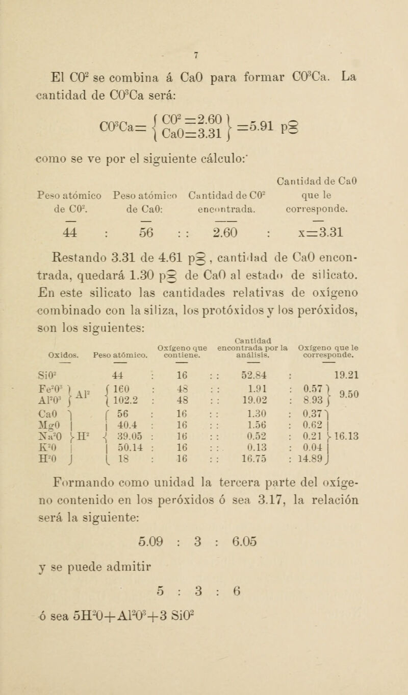 El CQF se combina á CaO para formar CO^Ca. La cantidad de CO^Ca será: Ca^Cazz I ^^1=0 o? \ =5.91 pS Ca0=3.31 como se ve por el siguiente cálculo:' Cantidad de CaO Peso atómico Peso atómico Cantidad de CO- que le de C0-. de CaO: encontrada. corresponde. 44 56 2.60 x=3.31 Restando 3.31 de 4.61 pg , canti'lad de CaO encon- trada, quedará 1.30 p3 de CaO al estado de silicato. En este silicato las cantidades relativas de oxígeno combinado con lasiliza, losprotóxidosy los peróxidos, son los siguientes: Óxidos. Cantidad Oxígeno que encontrada por la Oxígeno que le Peso atómico. contiene. análisis. corresponde. SiO- Fe-0^' APO' CaO McrO K^O H^O AP ■44 160 102.2 56 40.4 ¡-H- J, 39.05 I I 50.14 18 í I 16 48 48 16 16 16 16 16 52.84 19.21 1.91 19.02 111} '«o 1.30 0.37^ 1.56 0.62 1 0.52 0.21 ¡.16.13 0.13 0.04 16.75 14.89 Formando como unidad la tercera parte del oxige- no contenido en los peróxidos ó sea 3.17, la relación será la siguiente: 5.09 : 3 y se puede admitir ó sea 5H-0+AW+3 SiO^ 6.05