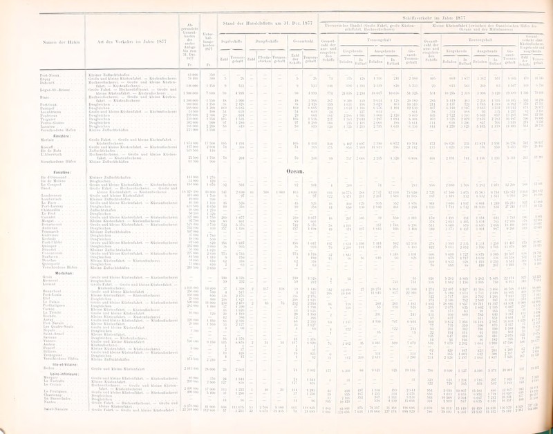 An tlt» V^rki'lir* i Uiloatl .... U^6-St.-Briou« . lemor Zuaui^hl'ilurvi. roBo ondklmnoKUstuüfjl.rl -K lochBOpflsckotni. — UroBu und ^1 fnbrt. — KüBltnlltdiiitoi . . . GfoOc Tibil. — HocIuacfiAlioioi. • klPin« Kba los fall Ft. — KBiUmiH llacbsorritcbucDi. — GtoDB und kl r>lul — KOetcoBtcbecai . . . DfiglaichED ........ Do.Kloiutinn  lÜD und hJuIna KOxMnralitl. — U >i;letcbun ItotKleitbun .... ...... Dnialelcljon . ».■(fiklcWü ■ ■ t> ZuflatbUliiren . . . Flnlsttrs: llo dOmisaat . IIa da UhIAbd Le Cunnunl llmt L.tiubuilauti. . . U Fauo PorUI.tBBiij . . . . CllilMDllD Lg fiot Mufgut. '.'.'.'.'.'. DaDiinvuui . . . Andlcroo... Poonfticb . . . . . Oullvlnee Lutlud* l'vnl-rJkblii; . . . . Ijuluipar l'u'uUvrfi '. Ikiu.tluil Mofbihan: Lm Qs»tro-VcBU. Lelrt-Inlifitura; I-> f UIK41I« . Cmfi« UDd kluinn Kaalontitliit Klsinor KnflDelilKhnfoa .... CiuCouaitVUIi>eK(i>leDribil. - ÜOiBloicIiPii ......... Zuflucbltbifoii ... DetüUtuhon OroDiiBDdkli»i>i.KnBUiiiral>il, - Kloina Ktslunrubrl. - KfiBtunr UruQs und kluiii» KbiUurafarl. ■ I>D>|{l*iCbSD Klelugr KntlucliUliiiriiii.... UoiglgtnliaD Dnulslebun ärftDo nud klvino KDttiiuriihTt. - Daaulgiclicii KIb^bi ügllai:bUkafpa.... UreOg und kloiuo Kfinl l>6tRluttlll(.n ..... XOtUanicber»! nfitbrt. — Klliluiil1>i.'hvroi ROitcnliicIivfoi . . - KotlcnDicIioi«! iOd Fdhrt. — ÜroUe aad klulm lltilunllBgbBtcl llruUo und Mmdb KtItIvDrabrt . Kluino KbtlDDfhbrl. ~ KQalpalli ■ireSc und klBliio kbiUDfahtV -^ an Stllr>»[tb>l ibrL — KDalFi e KOflBUliibtl. IWiBicbDB. — KtilcnllMbBr (iiuDe und kl sinn KDttoafsliii KnilBDU.choK'i R1><B> ]ia<(«B[Bblt - HtUtCU I — KUiMnQicliBrBi u ZuttUBbtibAtBii . llMBloltkeo . UruBo DOd klciBB Kdti tonribH. — kaiJaDlIicbonil SobllTo fjuii > TtlÜO I li&UUI l.l«a S in UbSI 1 l\ UU5 ' u im « 10 »U 1« i-itn 15
