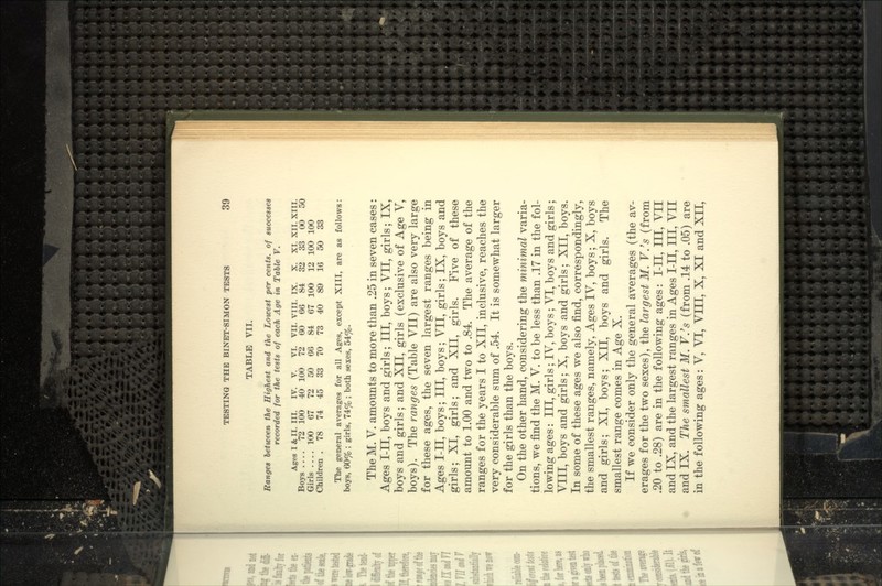 TABLE VII. Ranges hetween the Highest and the Lowest per cents, of successes recorded for the tests of each Age in Table V. Ages I & II. III. IV. V. VI. VII. VIII. IX. X. XI. XII. XIII. Boys 72 100 40 100 72 60 66 84 32 33 00 50 Girls 100 67 72 50 66 84 67 100 12 100 100 CJhildren . 78 74 45 33 70 73 40 89 16 50 33 Tbe general averages for all Ages, except XIII, are as follows: boys, 60% ; girls, 74% ; both sexes, 54%. The M. V. amounts to more than .25 in seven cases: Ages I-II, boys and girls; III, boys; VII, girls; IX, boys and girls; and XII, girls (exclusive of Age V, boys). The ranges (Table VII) are also very large for these ages, the seven largest ranges being in Ages I-II, boys; III, boys; VII, girls; IX, boys and girls; XI, girls; and XII, girls. Five of these amount to 1.00 and two to .84. The average of the ranges for the years I to XII, inclusive, reaches the very considerable sum of .54. It is somewhat larger for the girls than the boys. On the other hand, considering the minimal varia- tions, we find the M. V. to be less than .17 in the fol- lowing ages: III, girls; IV, boys; VI, boys and girls; VIII, boys and girls; X, boys and girls; XII, boys. In some of these ages we also find, correspondingly, the smallest ranges, namely. Ages IV, boys; X, boys and girls; XI, boys; XII, boys and girls. The smallest range comes in Age X. If we consider only the general averages (the av- erages for the two sexes), the largest M. V.'s (from .20 to .28) are in the following ages: I-II, HI, VII and IX, and the largest ranges in Ages I-II, III, VII and IX. The smallest M. V.'s (from .14 to .05) are in the following ages: V, VI, VHI, X, XI and XII,