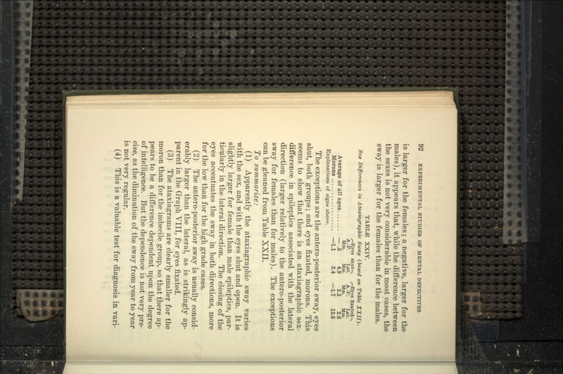is larger for the females; a negative, larger for the males), it appears that, while the difference between the sexes is not very considerable in most cases, the sway is larger for the females than for the males. TABLE XXIV. Sex Differences in Ataxiagraphic Sway {based on Table XXII). ^Eyes shut—\ ^Byes fixated-^ A.-P. Lat. A.-P. Lat. Mm. Mm. Mm. Mm. Average of all ages —.5 4.9 2.2 2.6 Morons —1.1 3.4 —1.7 12.6 Explanations of signs above. The exceptions are the antero-posterior sway, eyes shut, both groups; and eyes fixated, morons. This seems to show that there is an ataxiagraphic sex- difference in epileptics associated with the lateral direction (larger relatively to the antero-posterior sway for females than for males). The exceptions can be gleaned from Table XXII. To summarize: (1) Apparently the ataxiagraphic sway varies with the sex, and with the eyes shut and open. It is slightly larger for female than male epileptics, par- ticularly in the lateral direction. The closing of the eyes accentuates the sway in both directions, more for the low than for the high grade cases. (2) The antero-posterior sway is usually consid- erably larger than the lateral, as is strikingly ap- parent in the Graph VIII, for eyes fixated. (3) The ataxiagrams are clearly smaller for the moron than for the imbecile group, so that there ap- pears to be a difference dependent upon the degree of intelligence. But the dependence is not very pre- cise, as the diminution of the sway from year to year is not very regular. (4) This is a valuable test for diagnosis in vari-