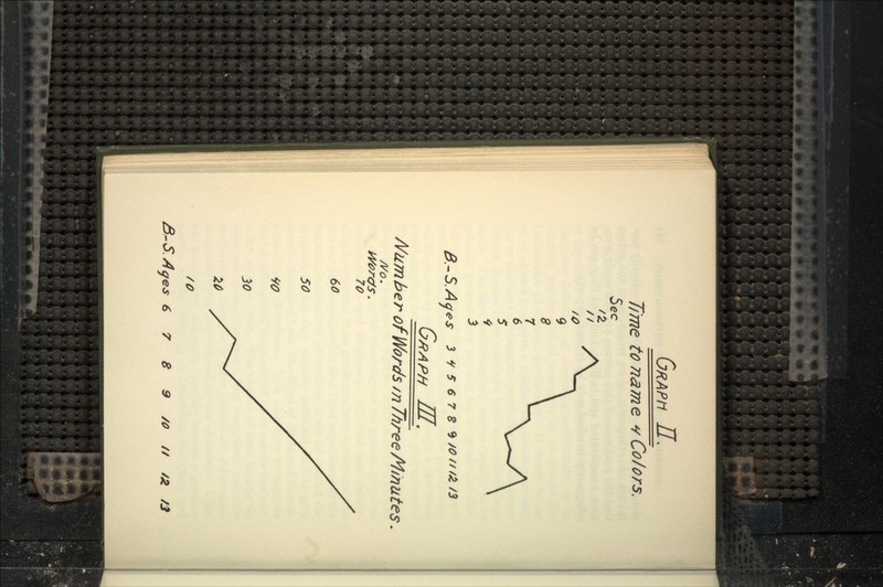 Graph II. T/'me to name ^Colors, Sec /^ \-. ^ \ ^ \ ' \ ^•VK 5 ^ \ ^ \ 3 B.-SA aes 3 ^ S 6 7 8 9 /0///Ji /3 G/^APH III. A/umher ofWorc/s /n Three A/mutes /Vo, 70 60 X 50 / /O y 30 / :ic /^^^^^^ /o