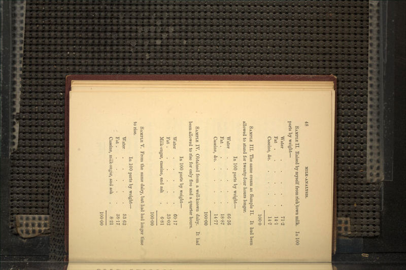 SAMPLE II. Raised by myself from rich town milk. In 100 parts by weight— Water 71-2 Fat 14-1 Caseine, &c. . . . . 14-7 100-0 SAMPLE III. The same cream as Sample II. It had been allowed to stand for twenty-four hours longer. In 100 parts by weight— Water 66'36 Fat . ... ; .. 18-87 Caseine, &c 14-77 100-00 SAMPLE IV. Obtained from a well-known dairy. It had been allowed to rise for only five and a quarter hours. In 100 parts by weight— Water 60-17 Fat . . . . /' 33-02 Milk-sugar, caseine, and ash . 6-81 100-00 SAMPLE V. From the same dairy, but had had longer time to rise. In 100 parts by weight— Water . . . ' . . 5362 Fat . . . .: ...;':. 38-17 Caseine, milk-sugar, and ash . 8'21 100-00